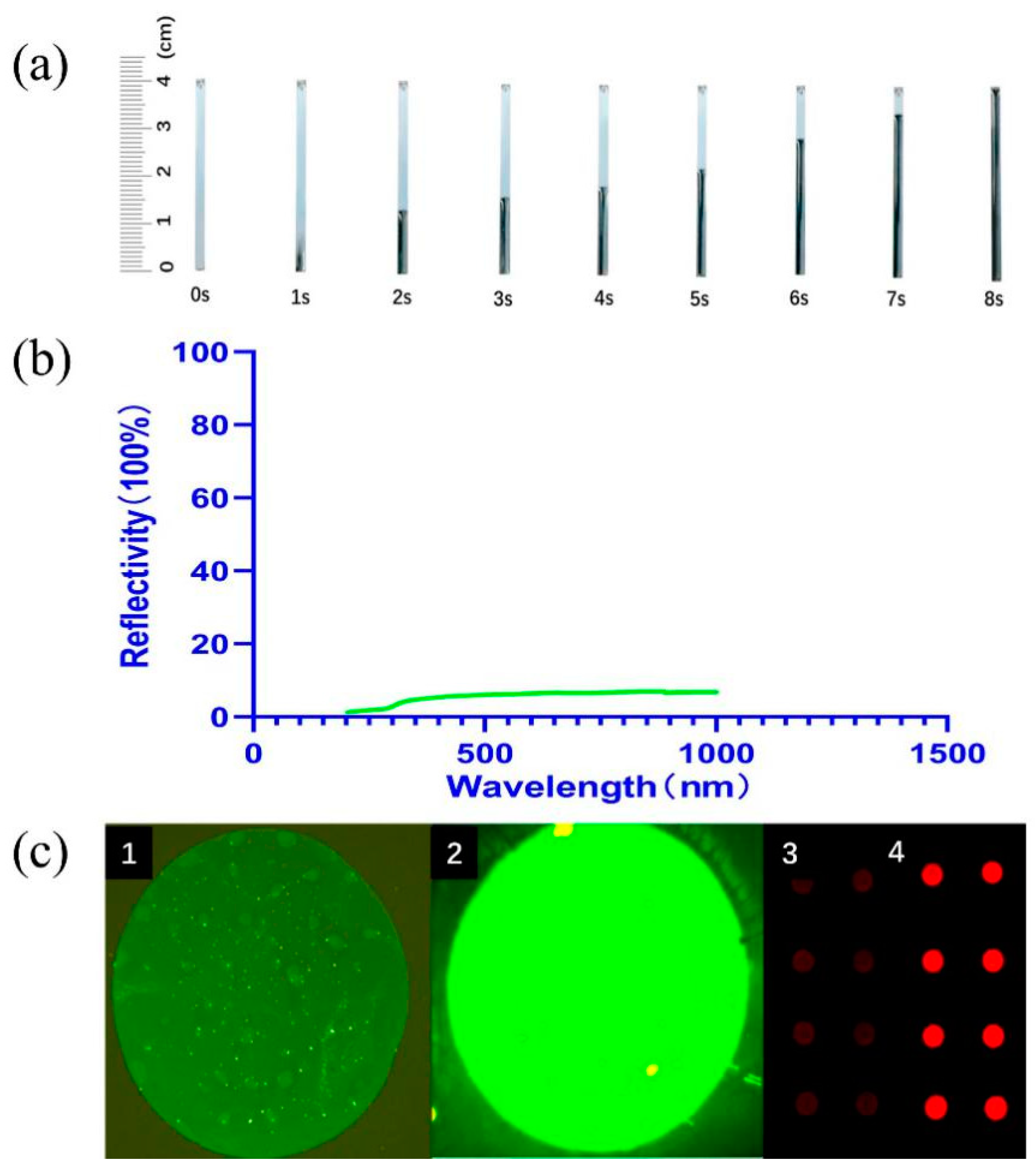 Sensors 22 03461 g006