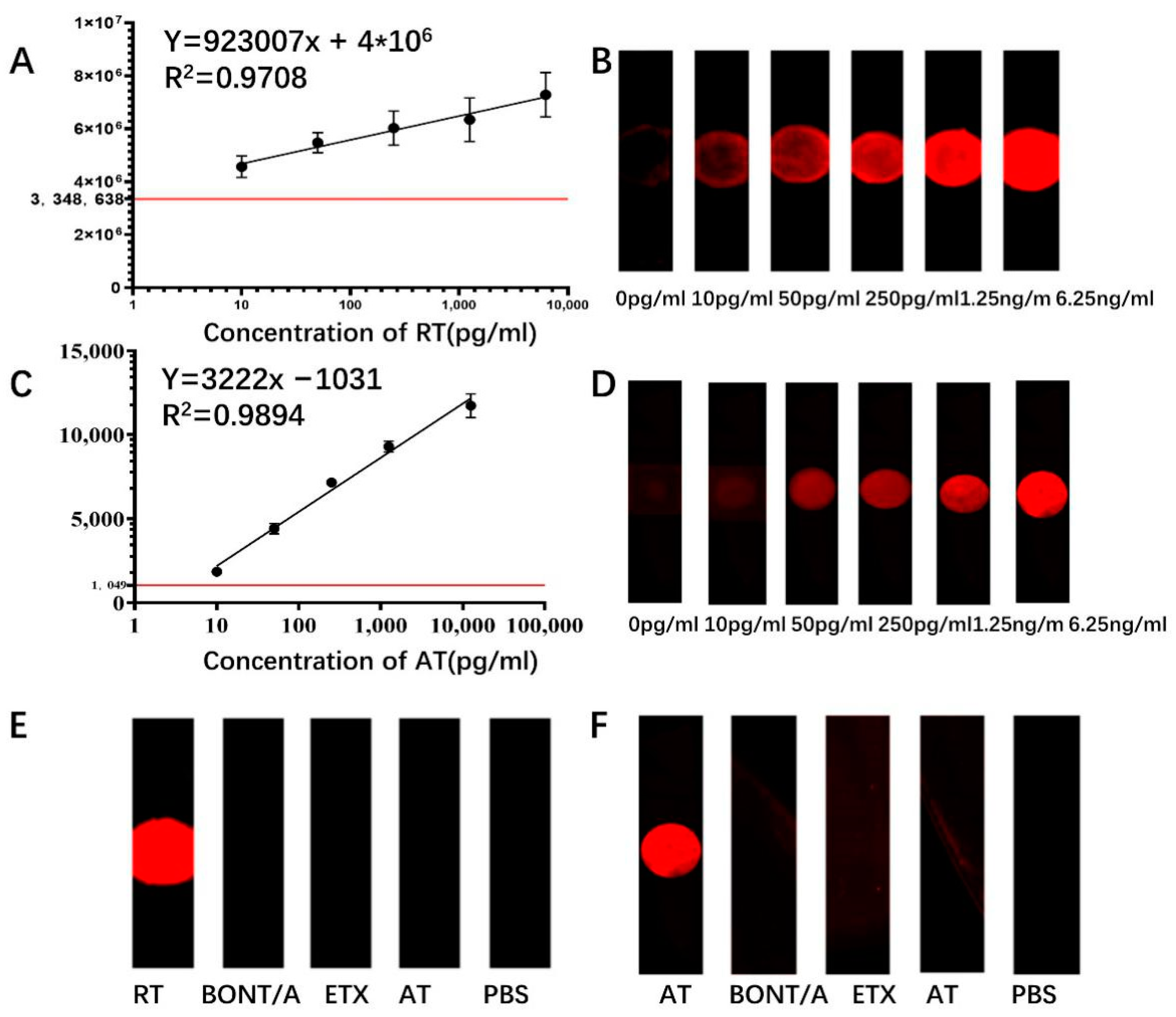 Sensors 22 03461 g008