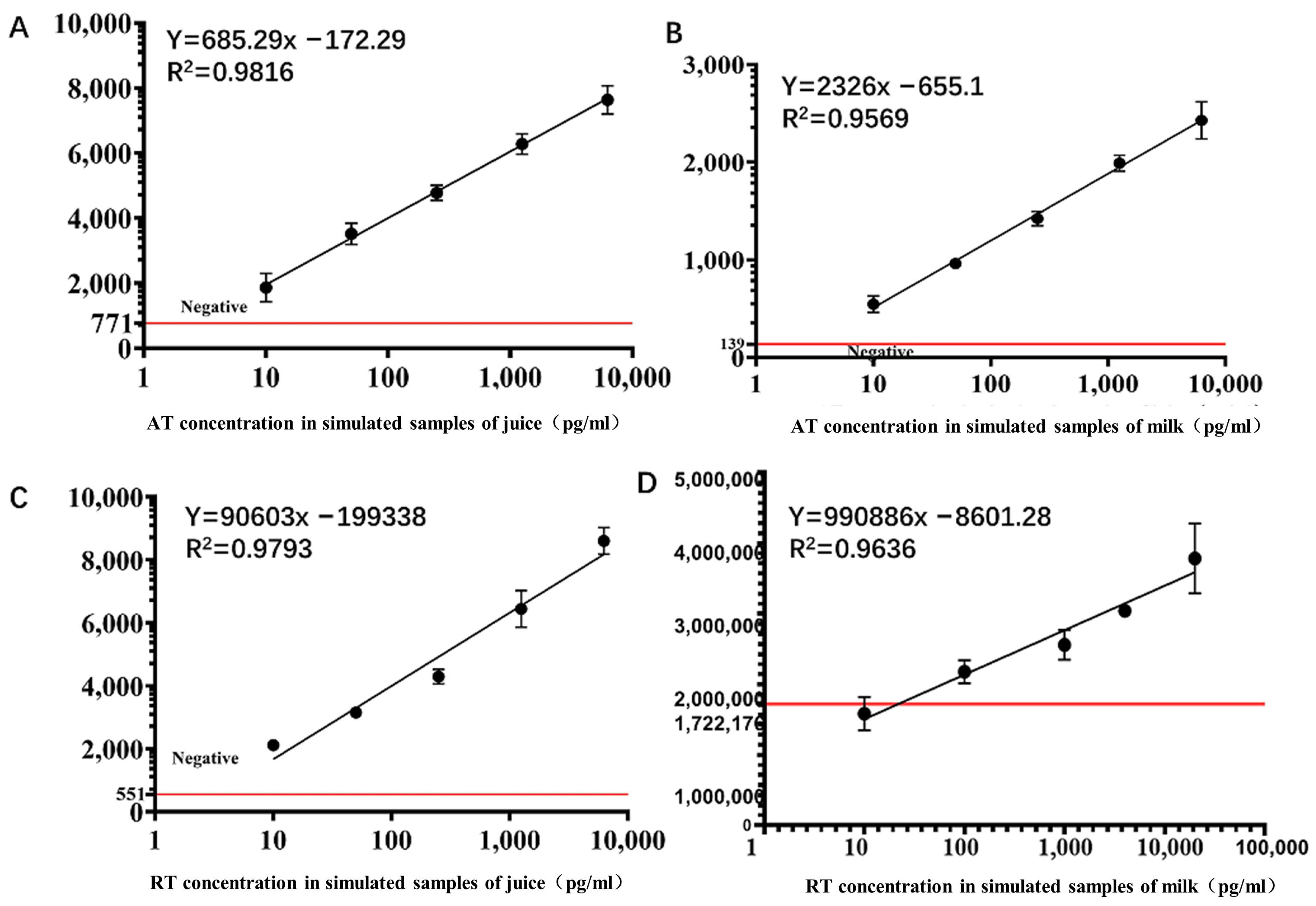 Sensors 22 03461 g009