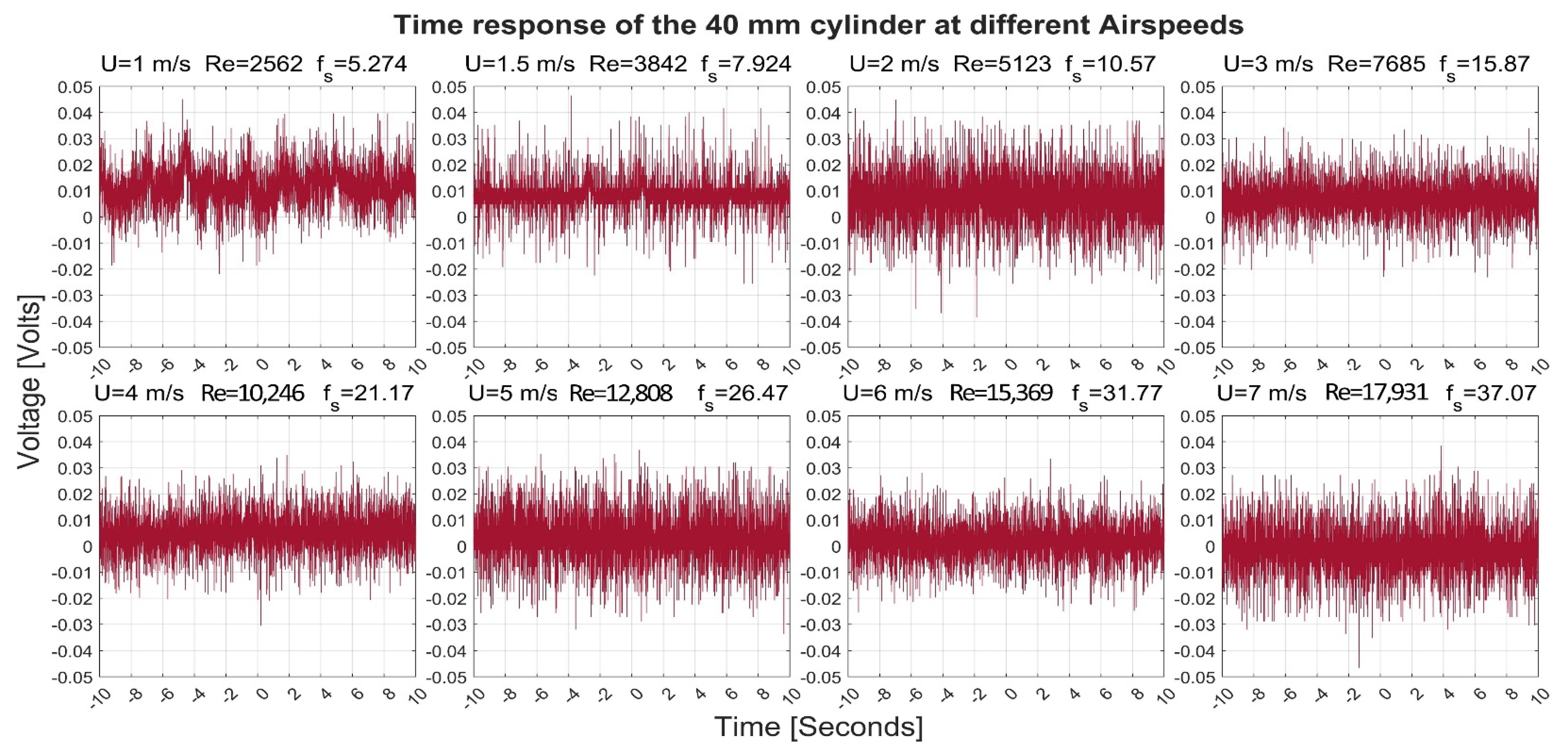Sensors 22 03463 g003