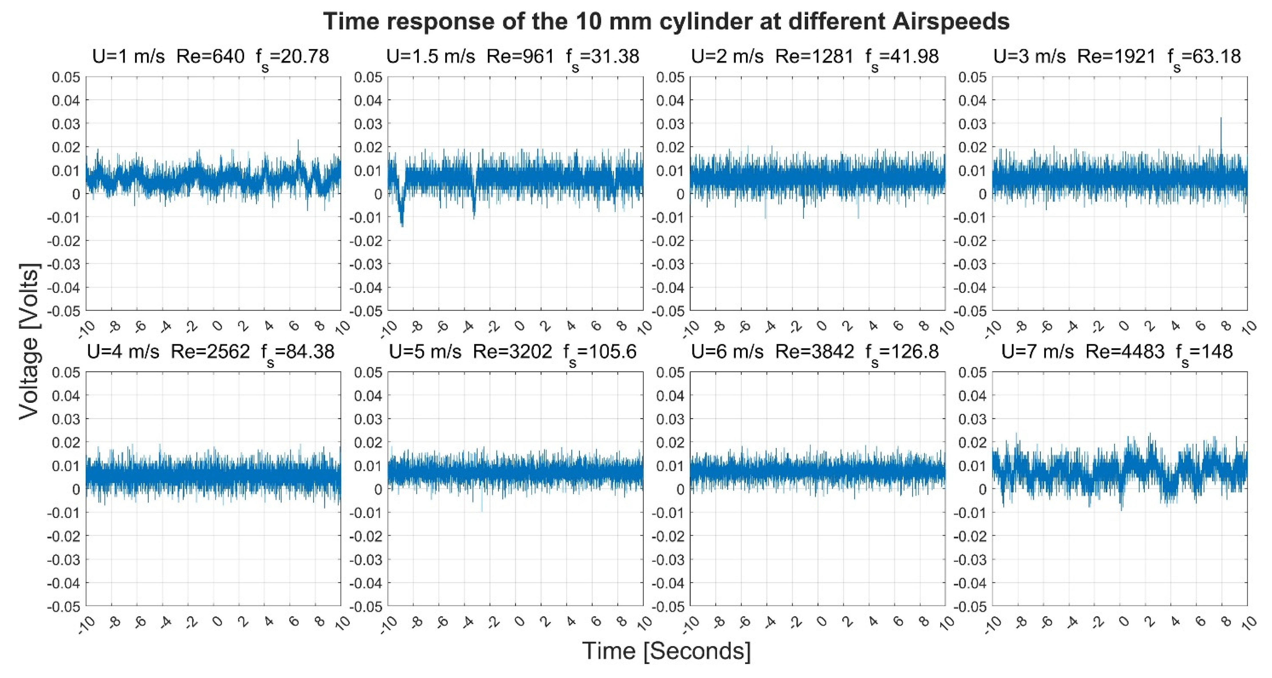 Sensors 22 03463 g005