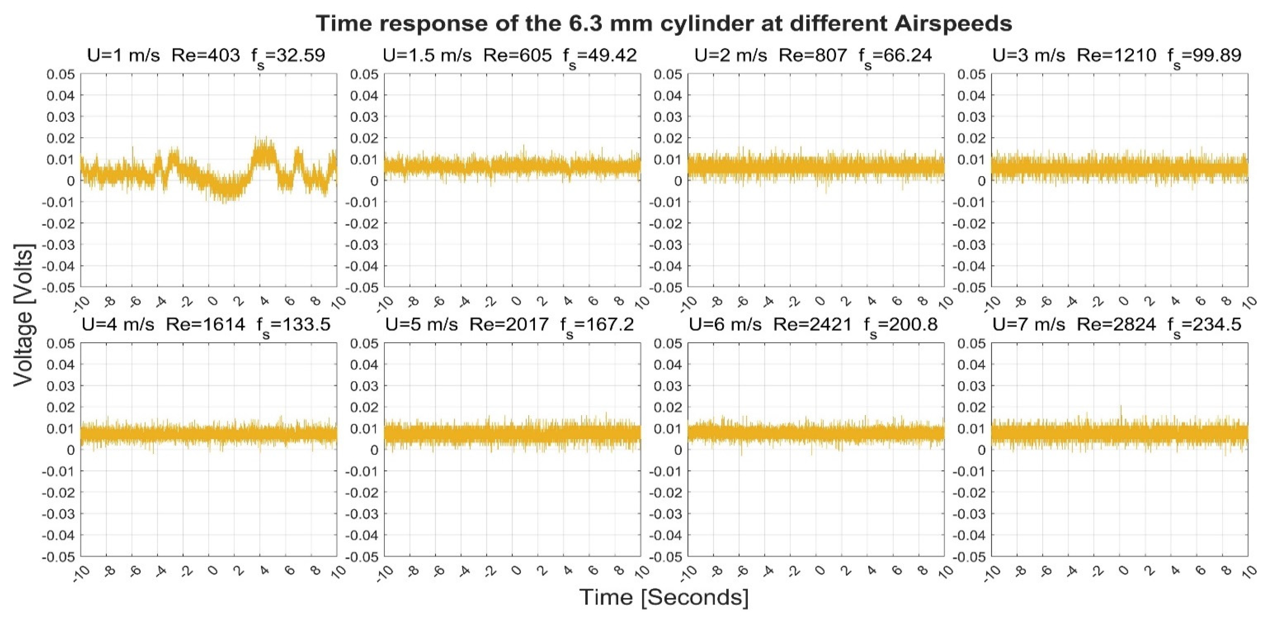 Sensors 22 03463 g006
