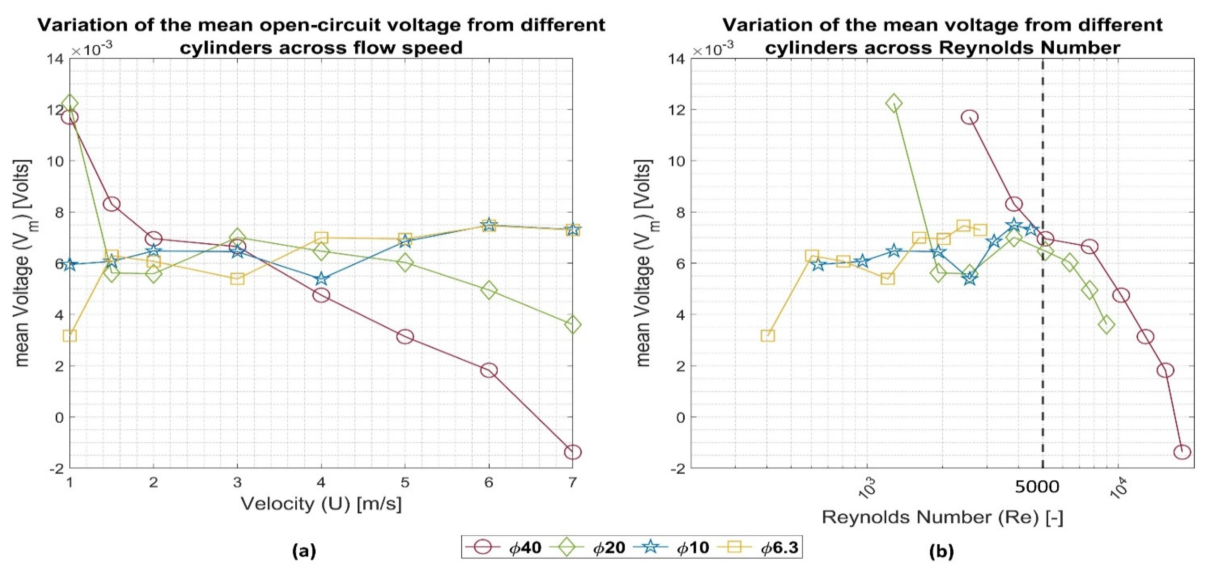 Sensors 22 03463 g007