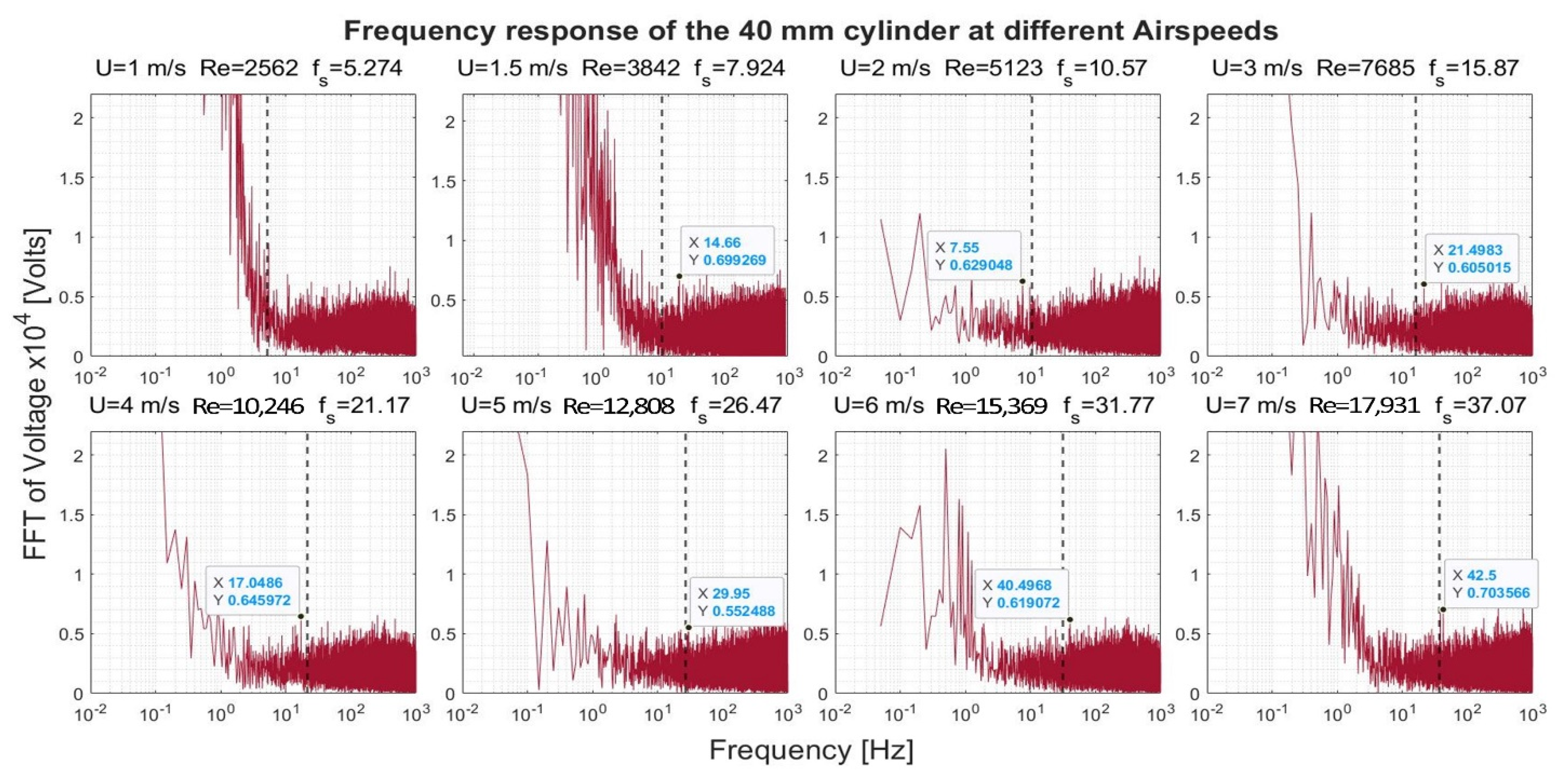 Sensors 22 03463 g008
