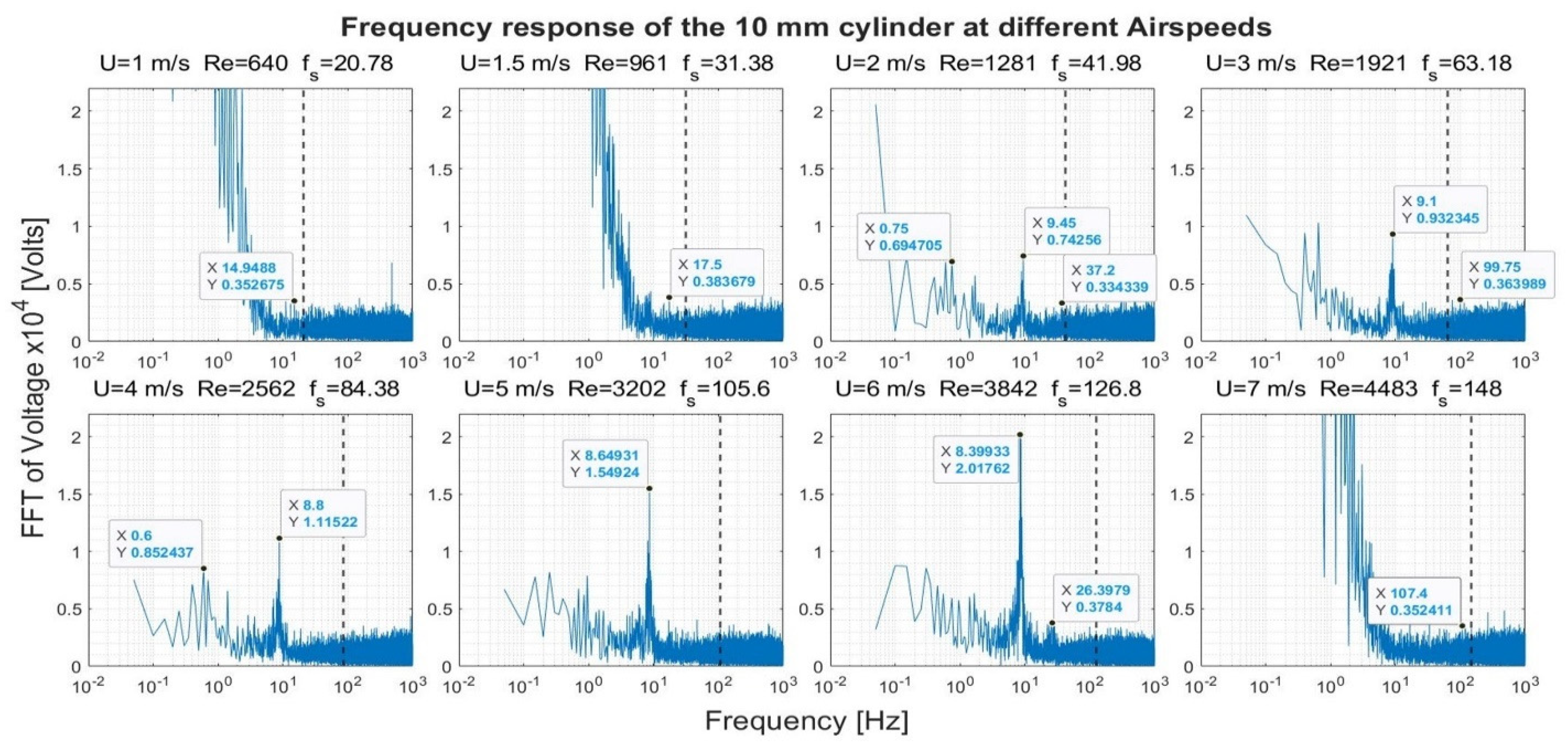 Sensors 22 03463 g010