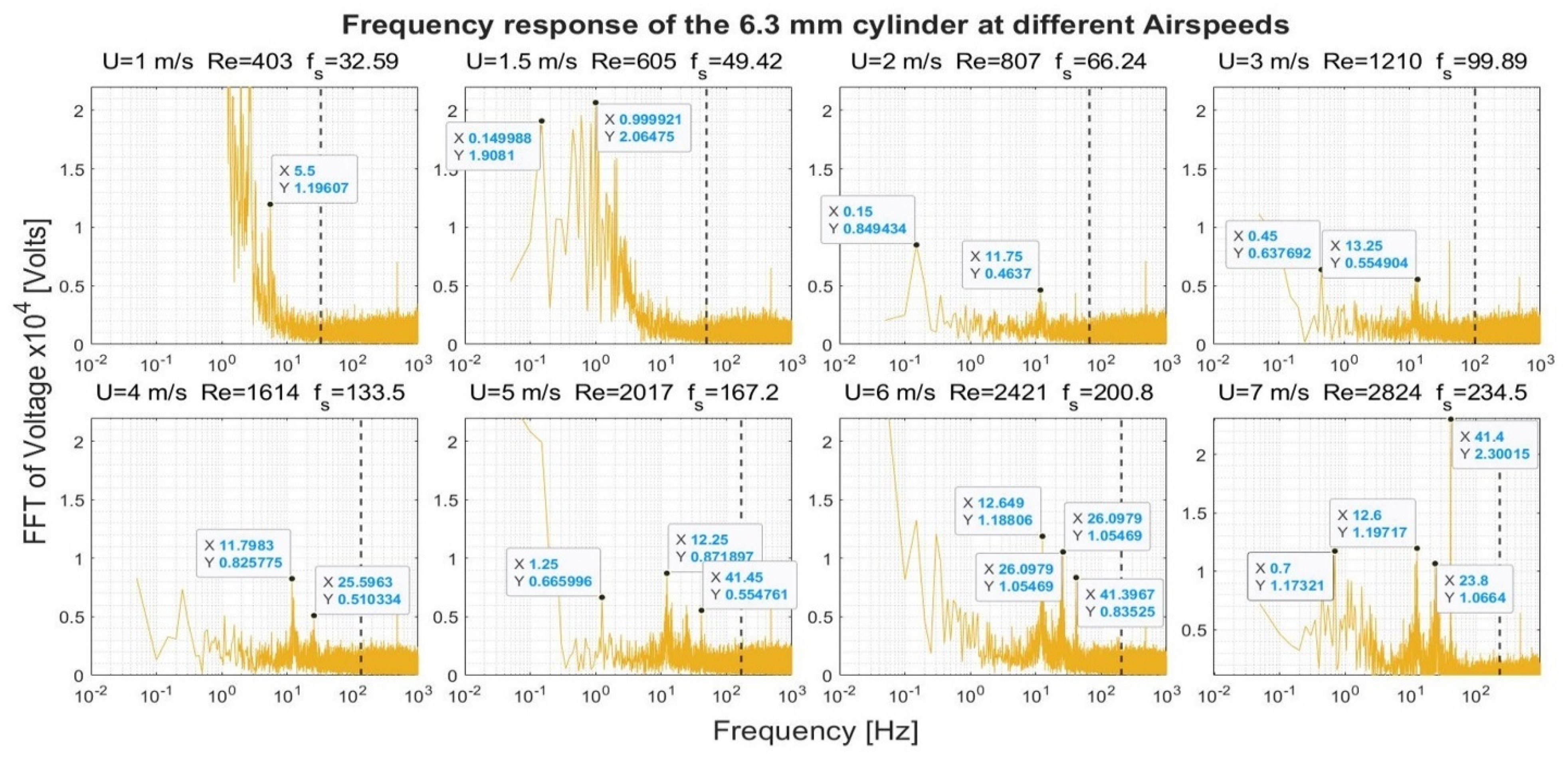 Sensors 22 03463 g011