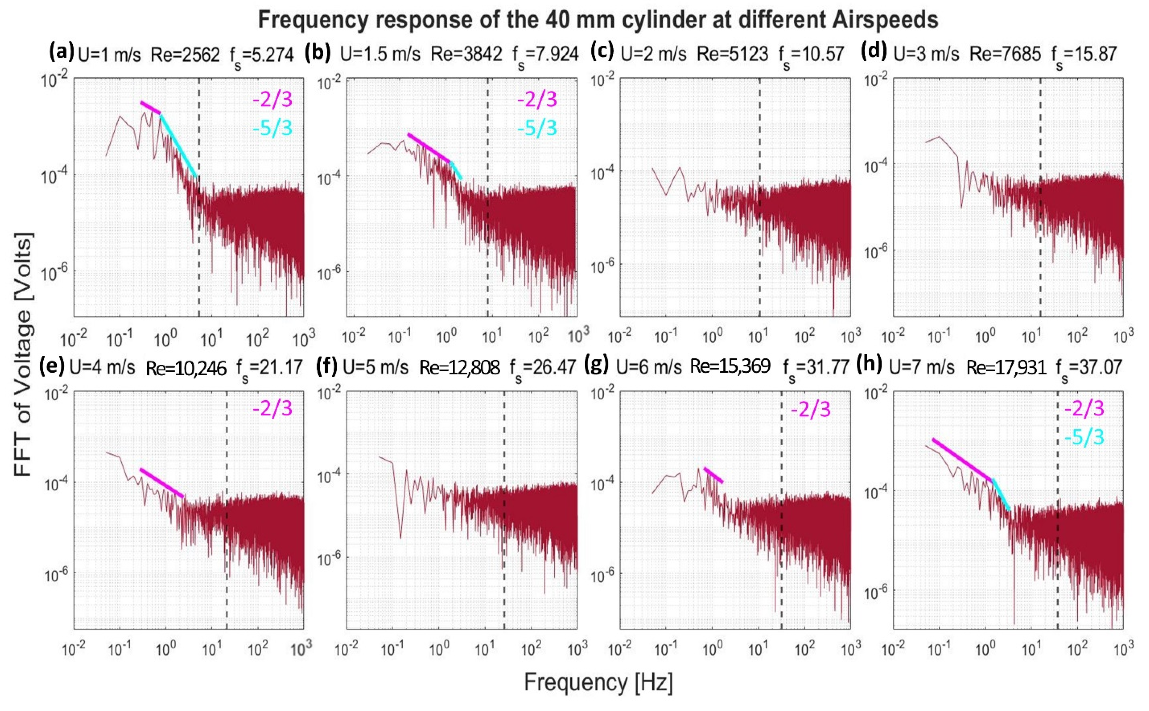 Sensors 22 03463 g012