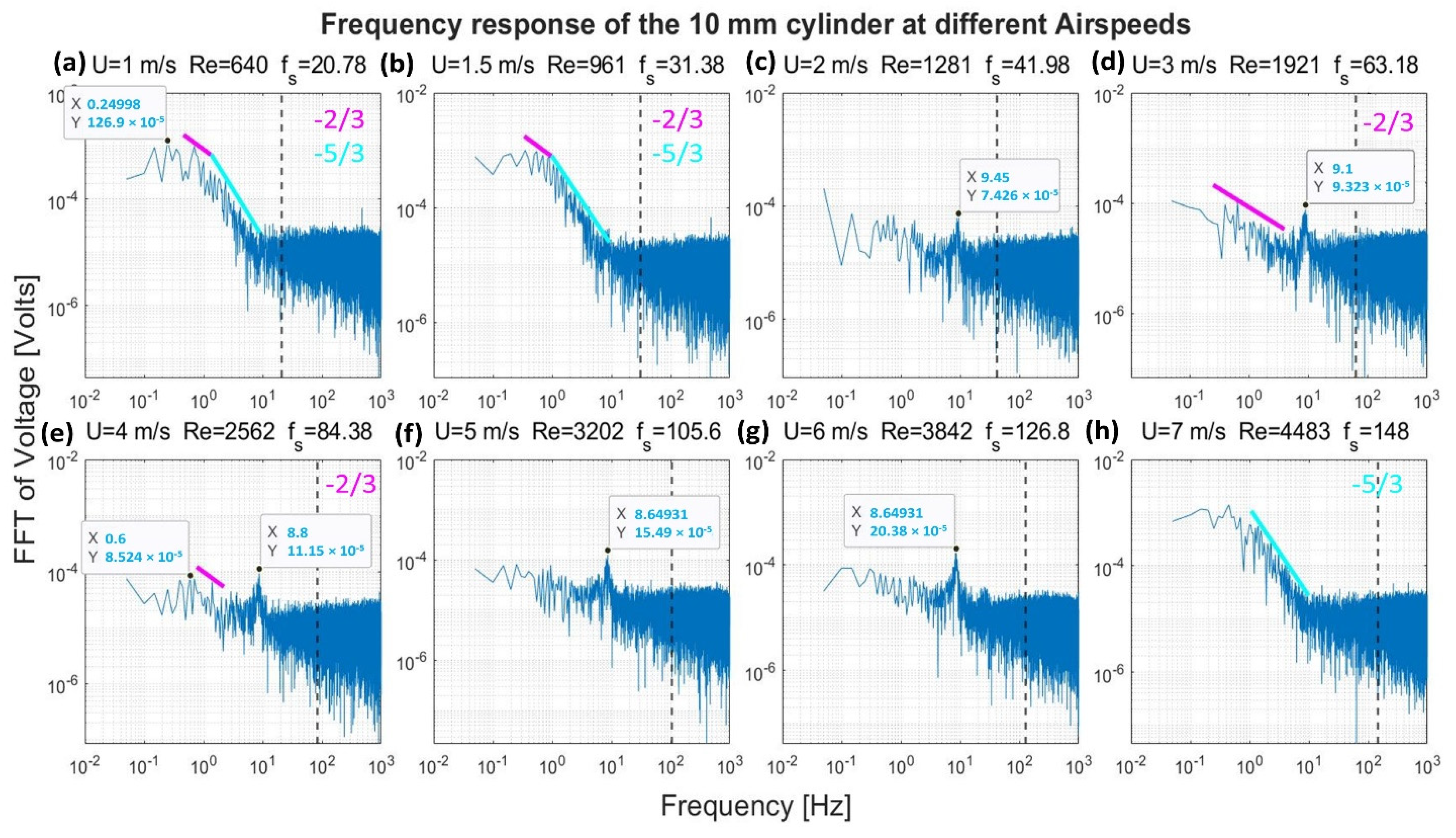 Sensors 22 03463 g014