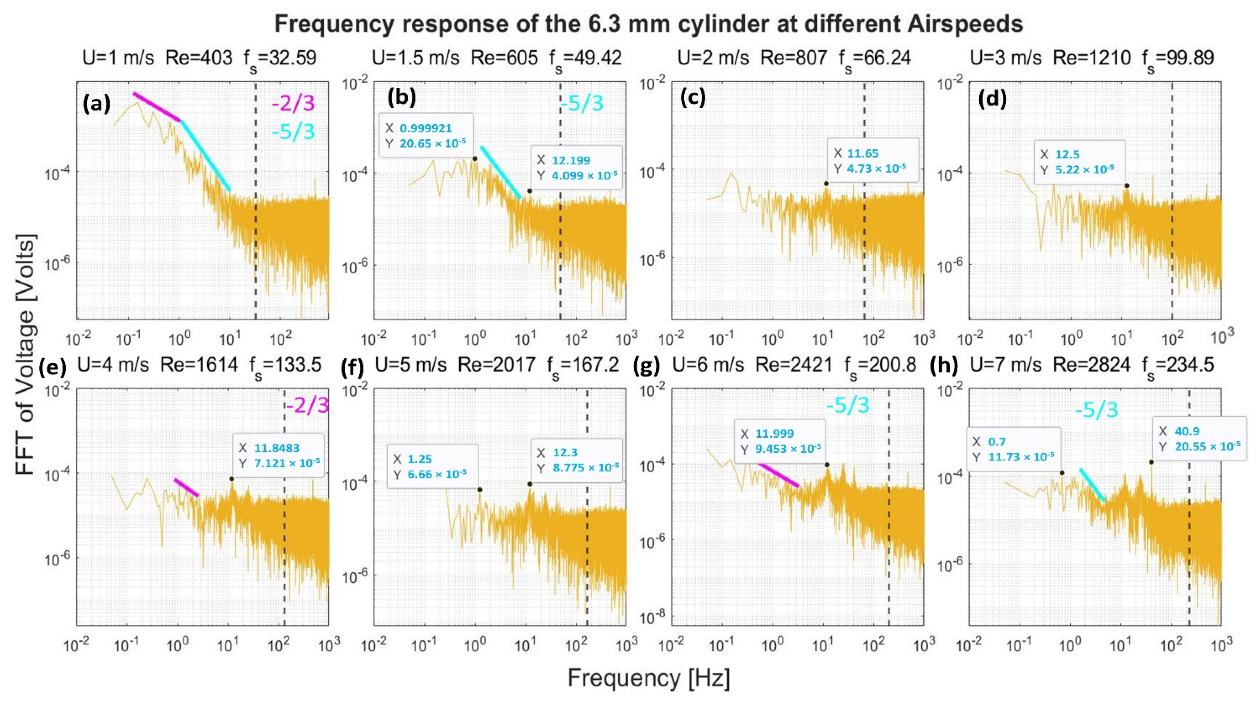 Sensors 22 03463 g015