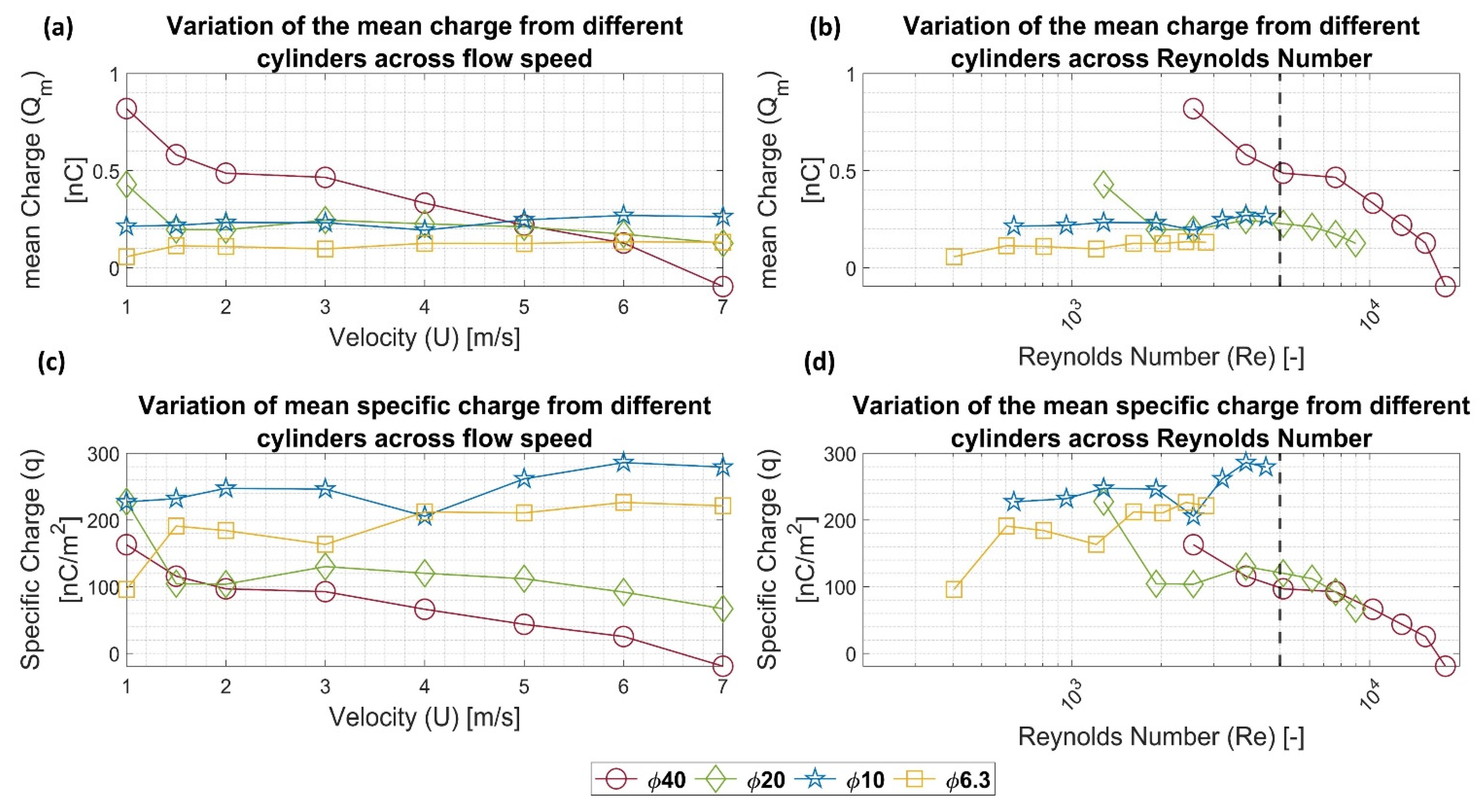 Sensors 22 03463 g016