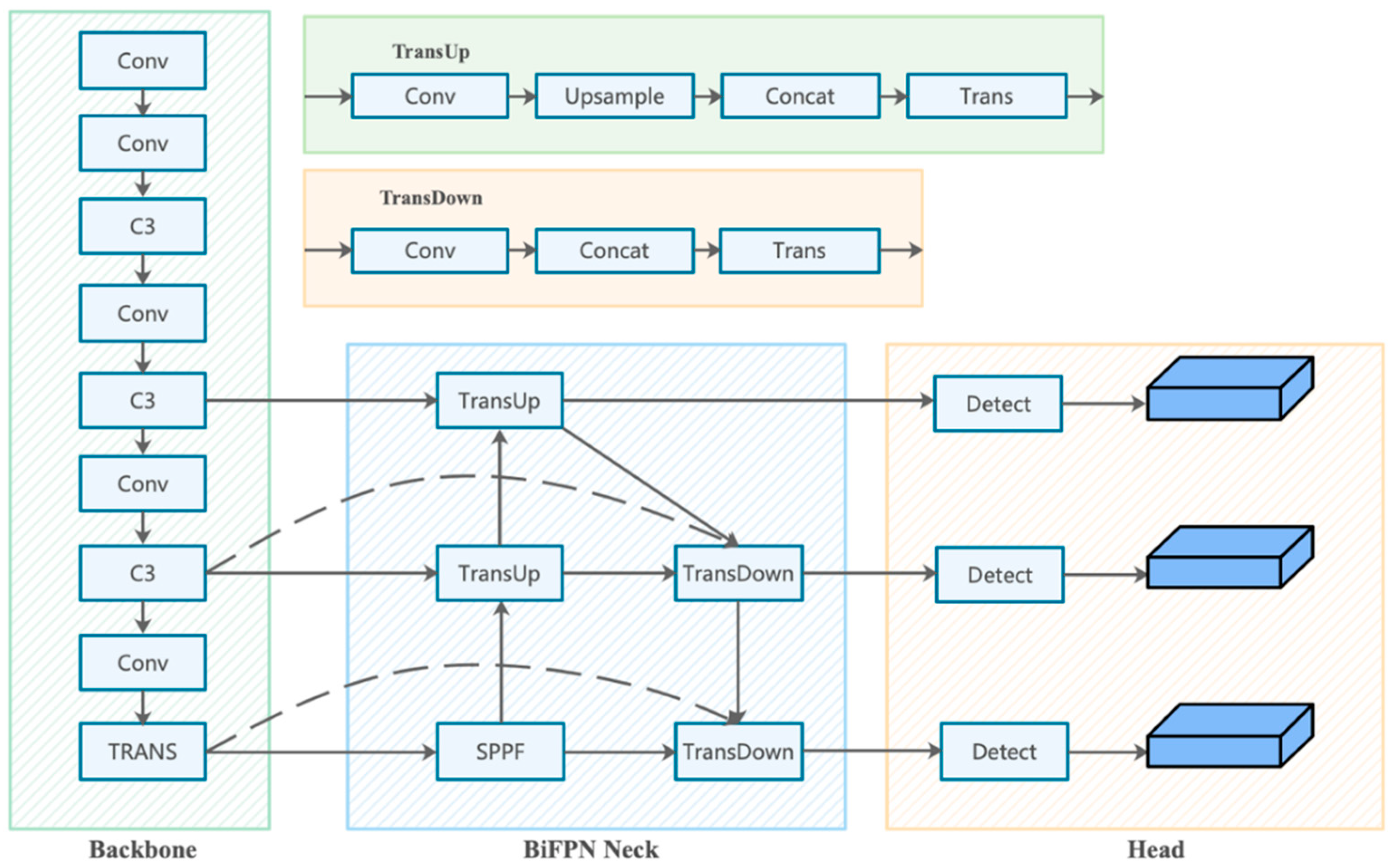Sensors 22 03467 g002