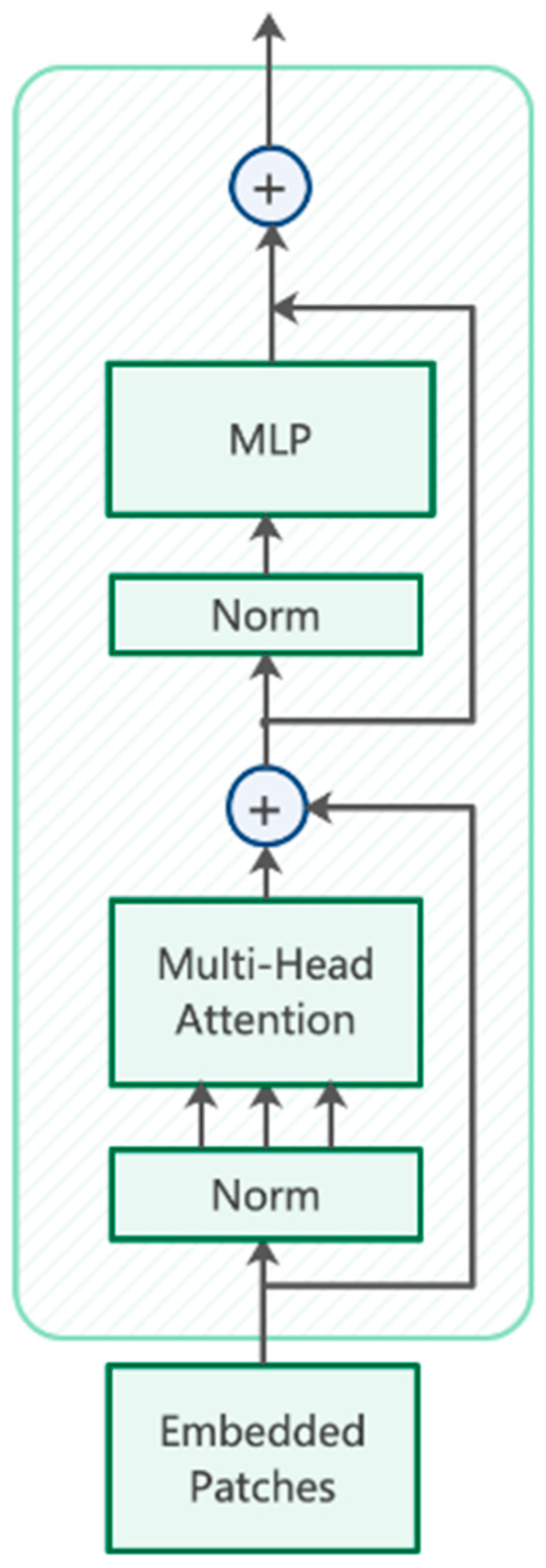 Sensors 22 03467 g003
