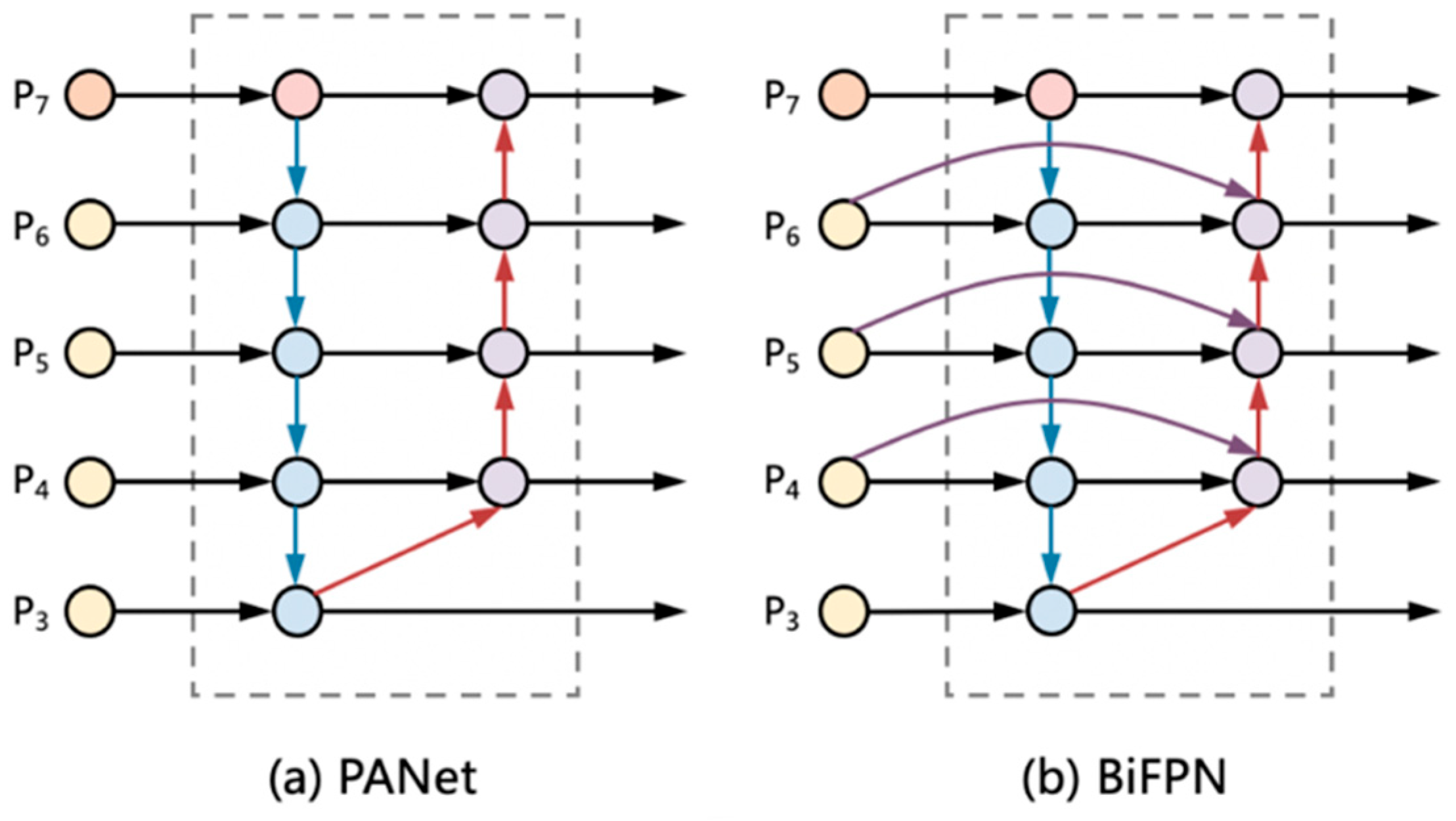 Sensors 22 03467 g004