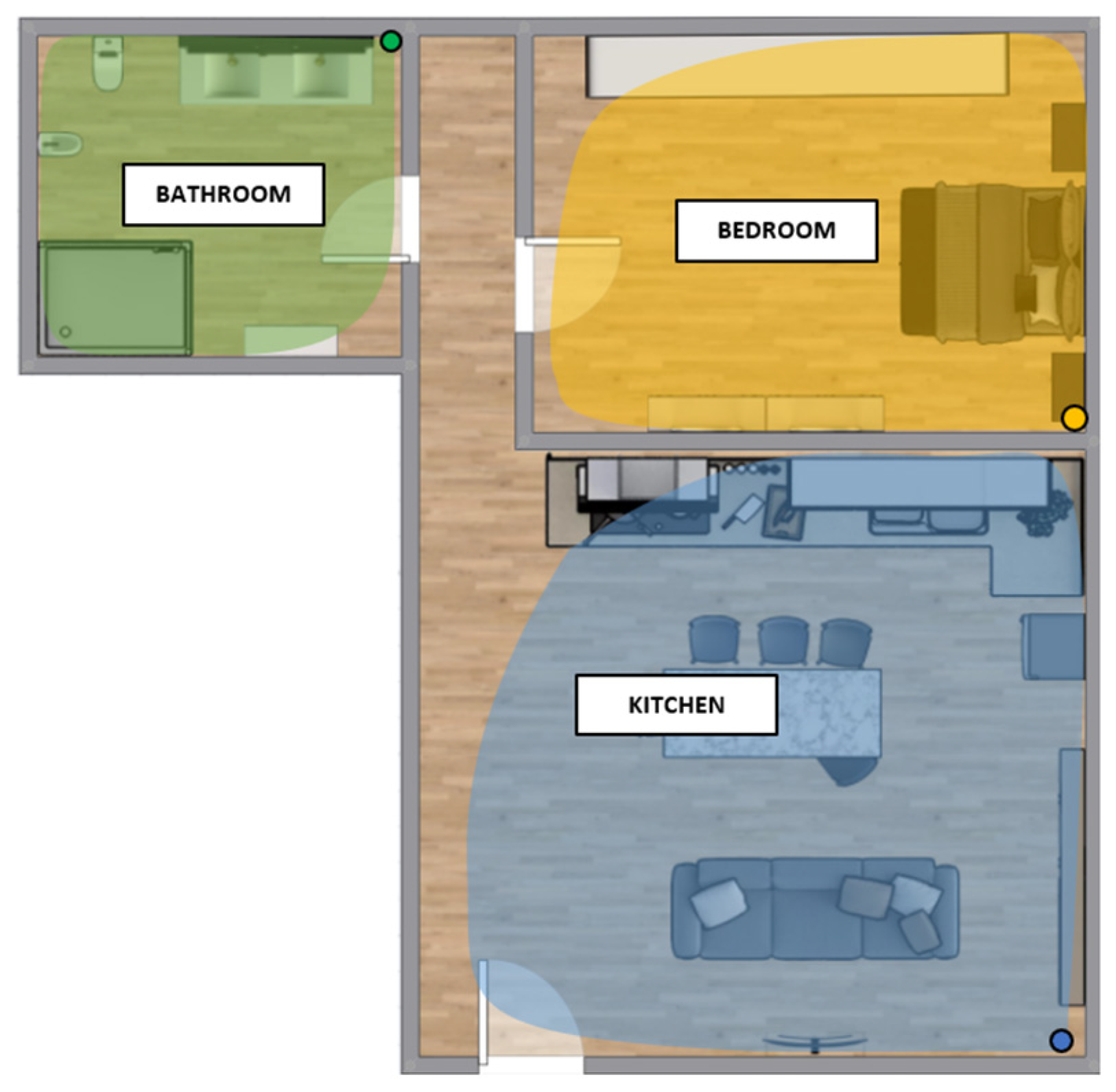 Sensors 22 03472 g004