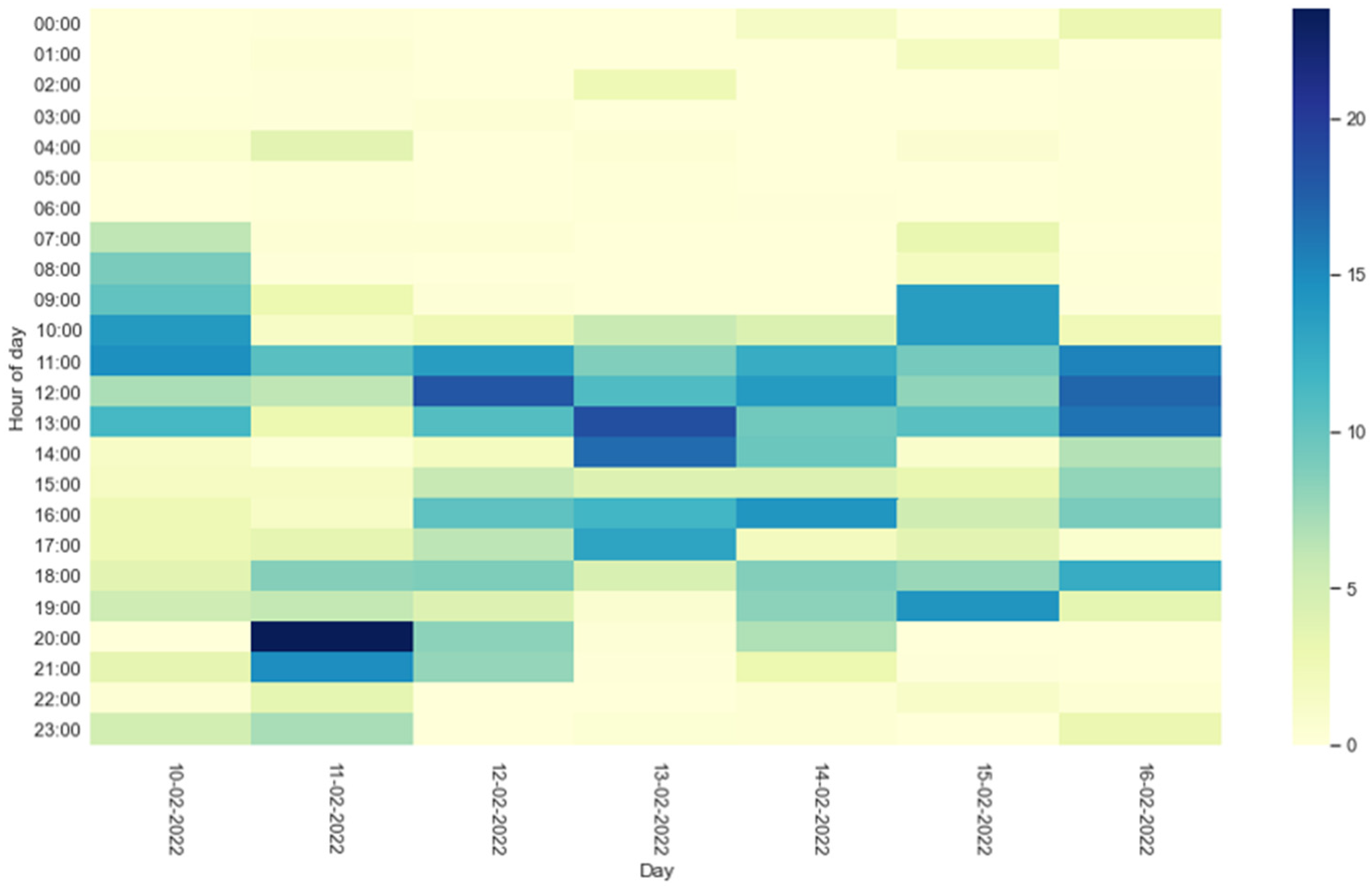 Sensors 22 03472 g008