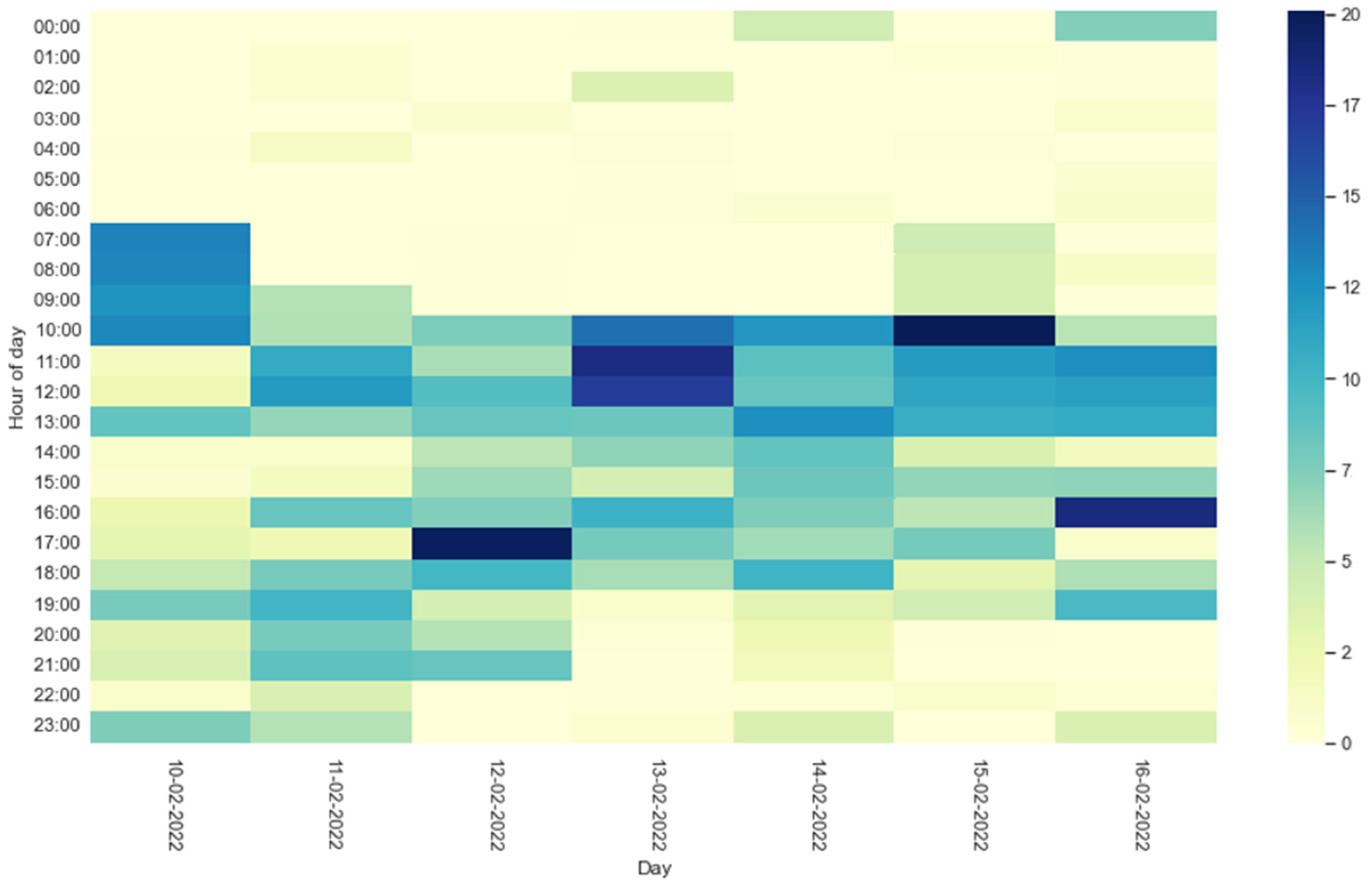 Sensors 22 03472 g009