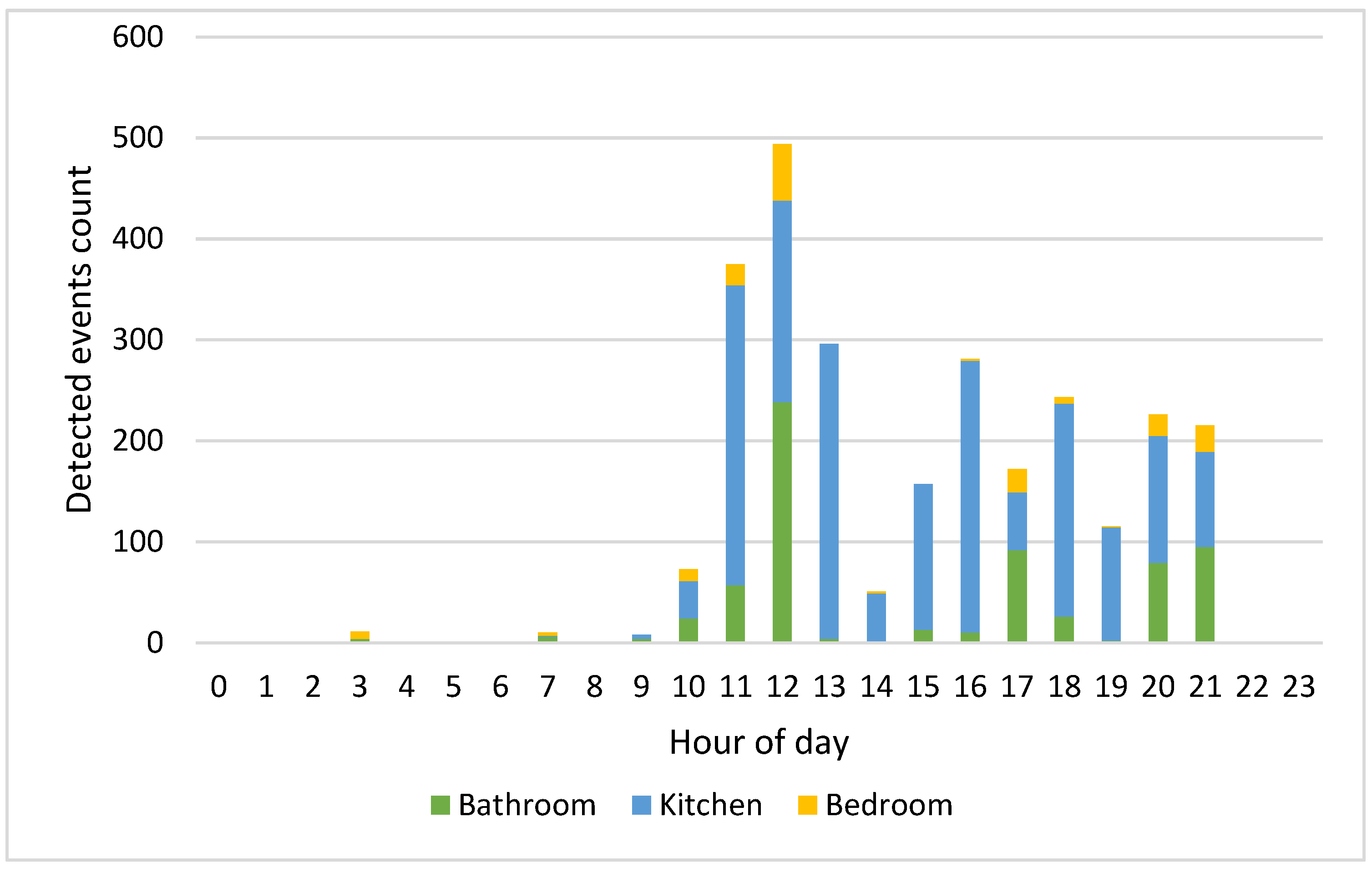 Sensors 22 03472 g010