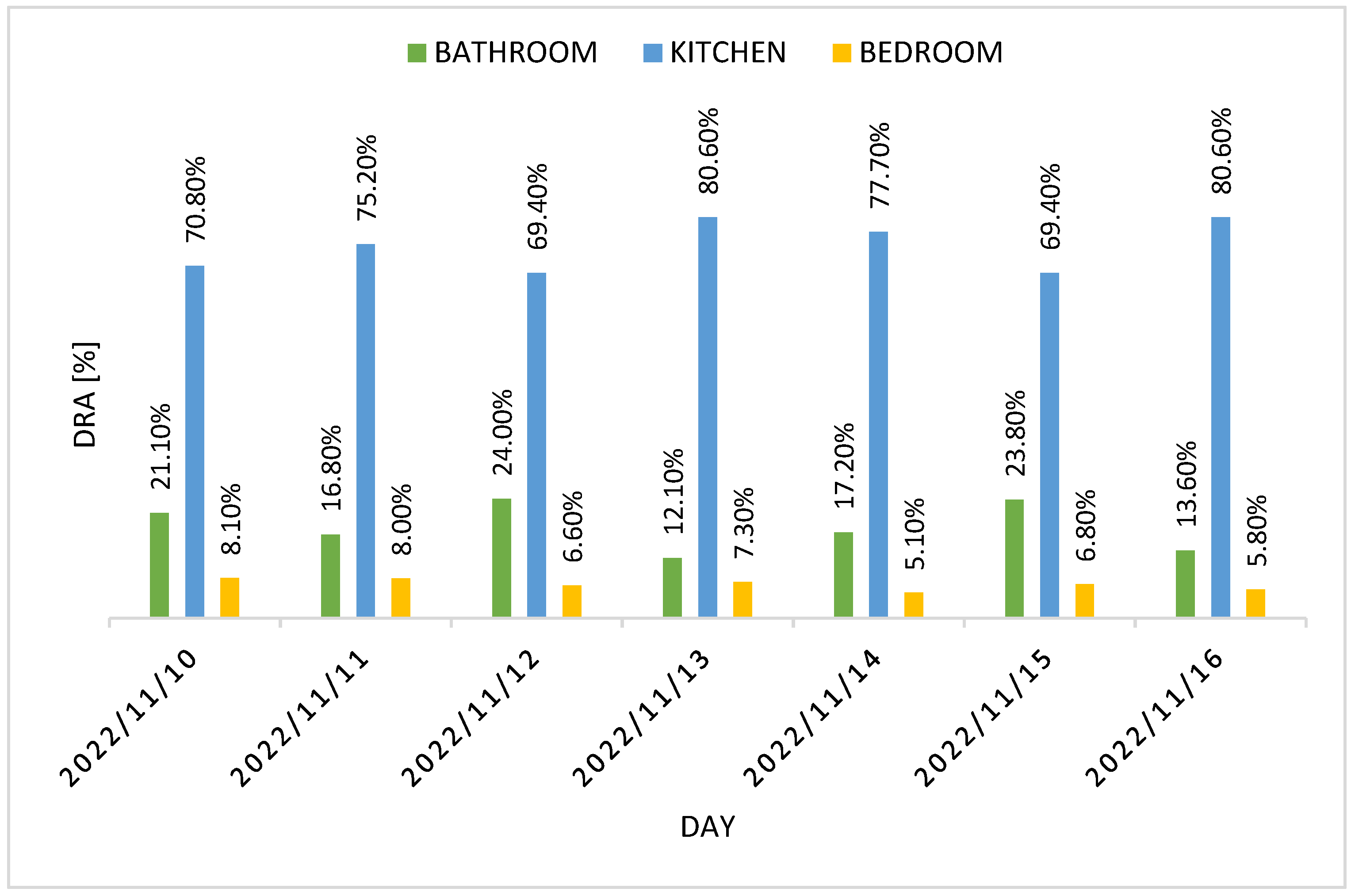Sensors 22 03472 g012