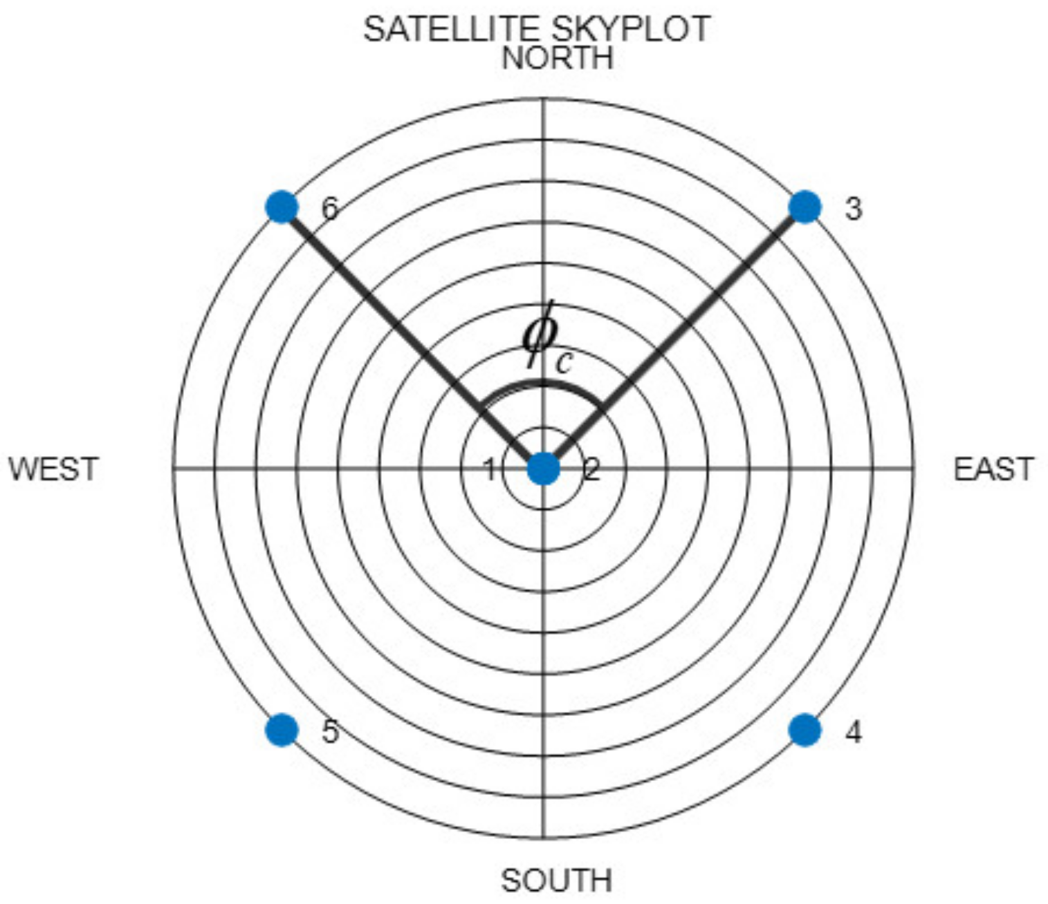 Sensors 22 03475 g001