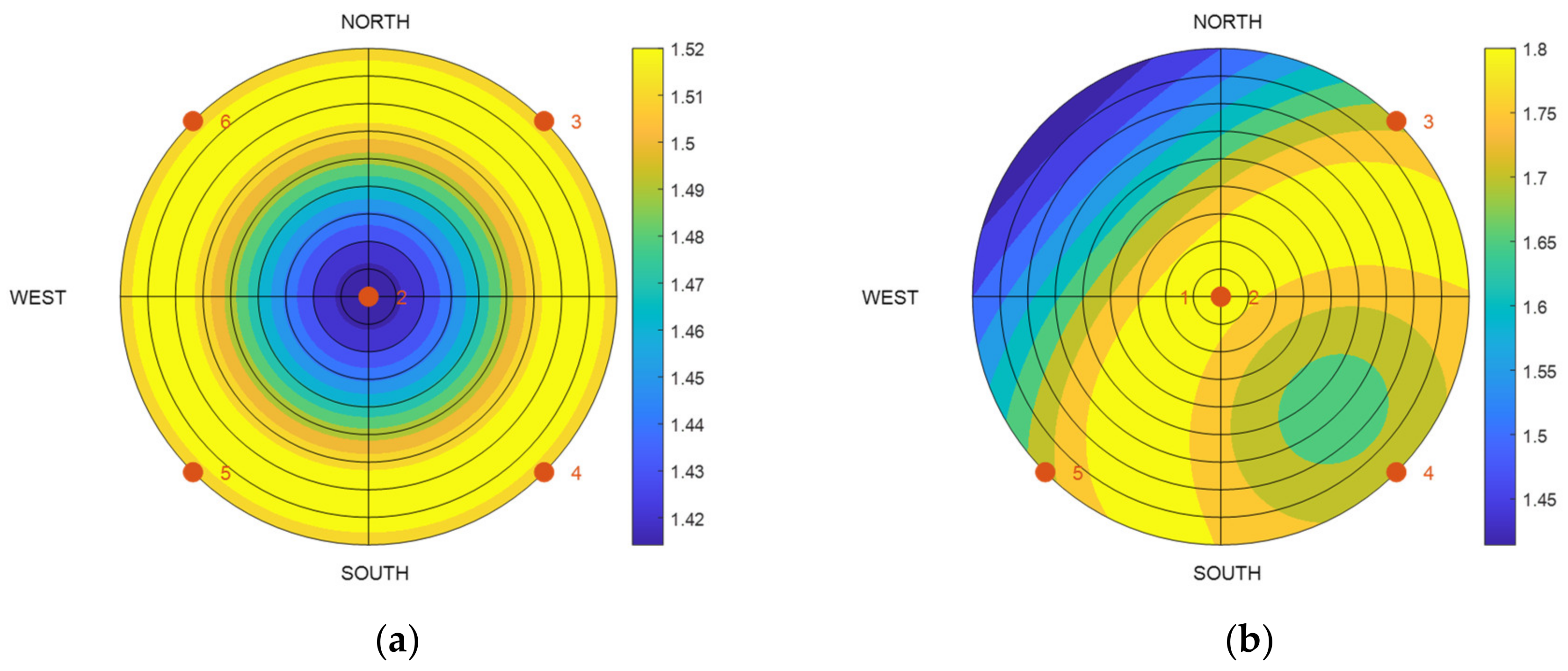 Sensors 22 03475 g002