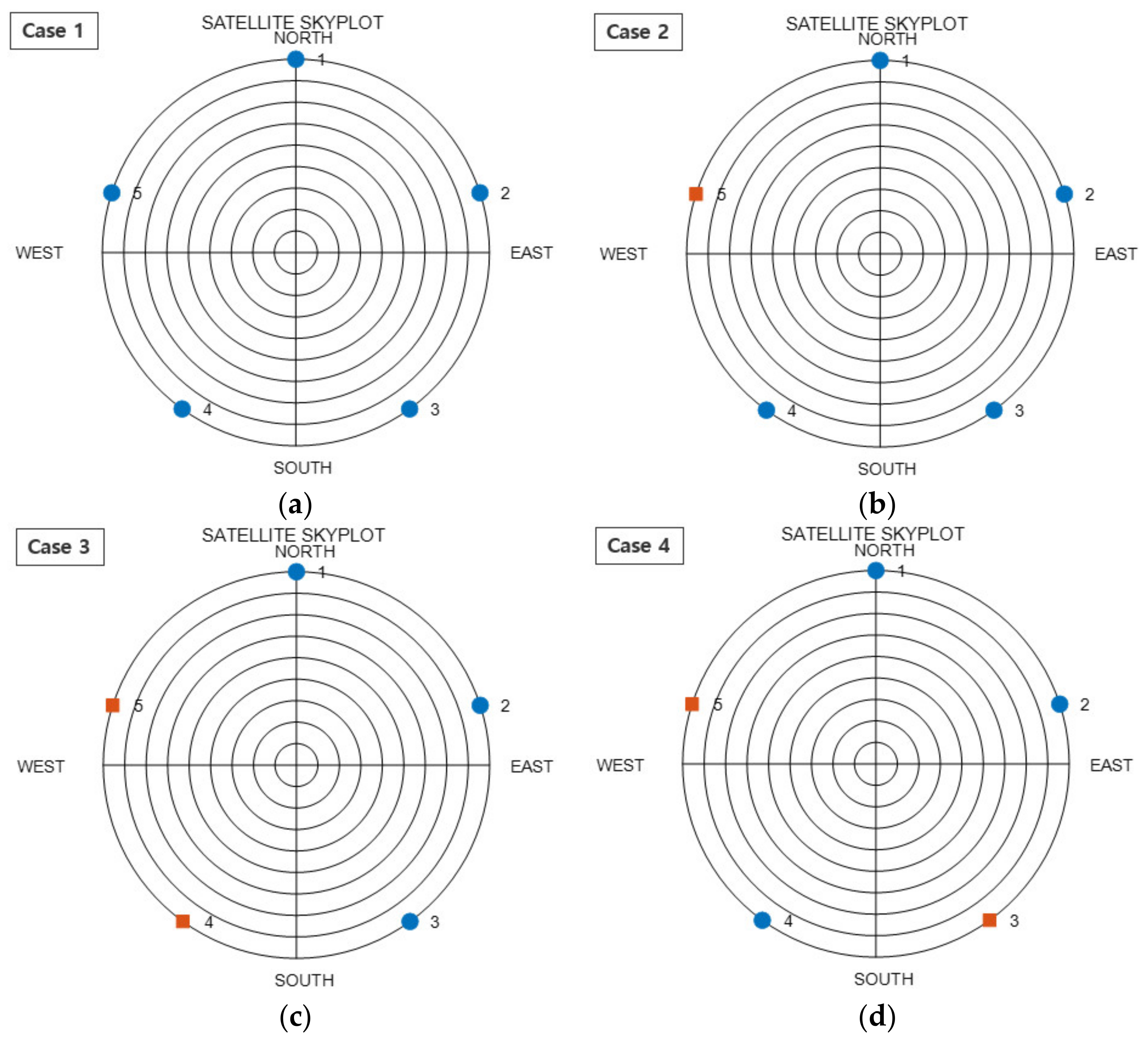 Sensors 22 03475 g003