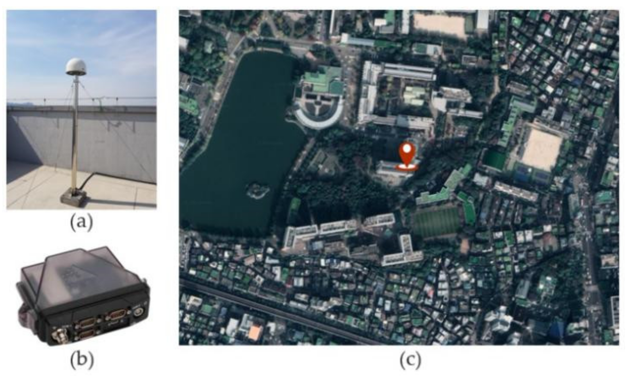 Sensors 22 03475 g004