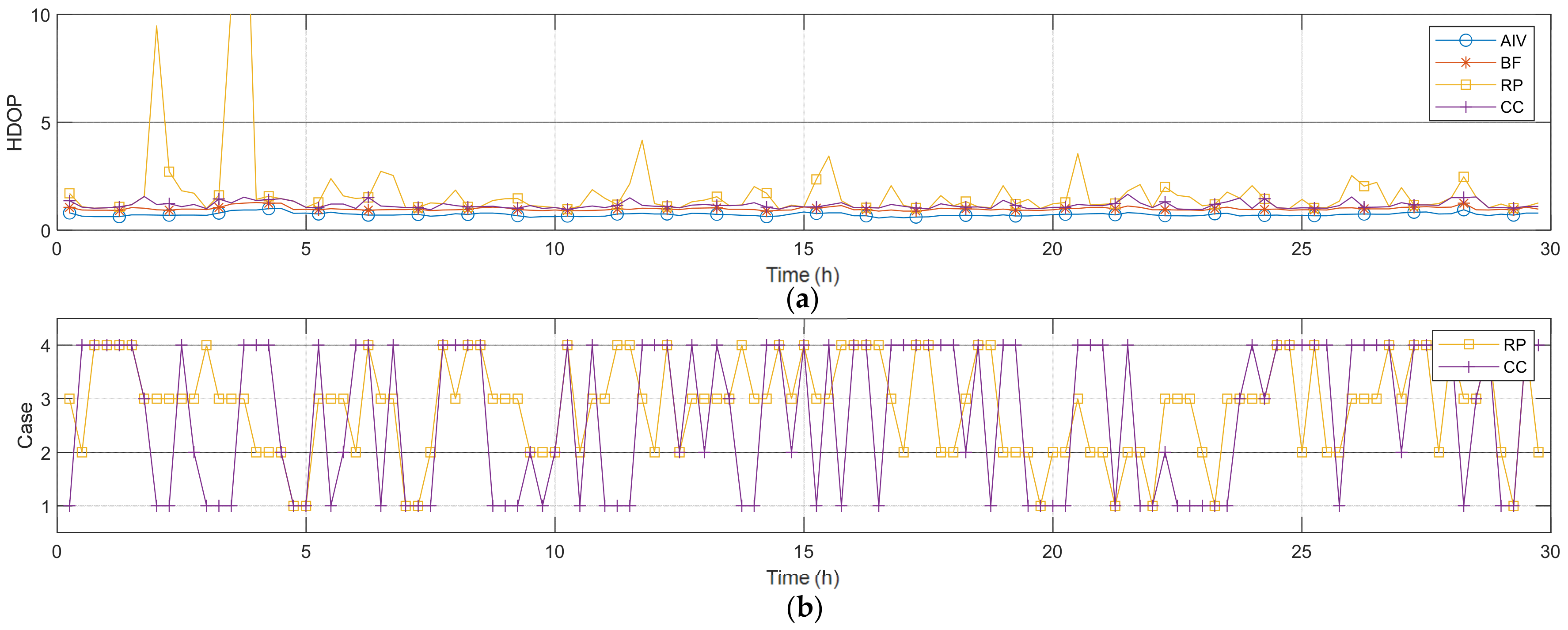 Sensors 22 03475 g005