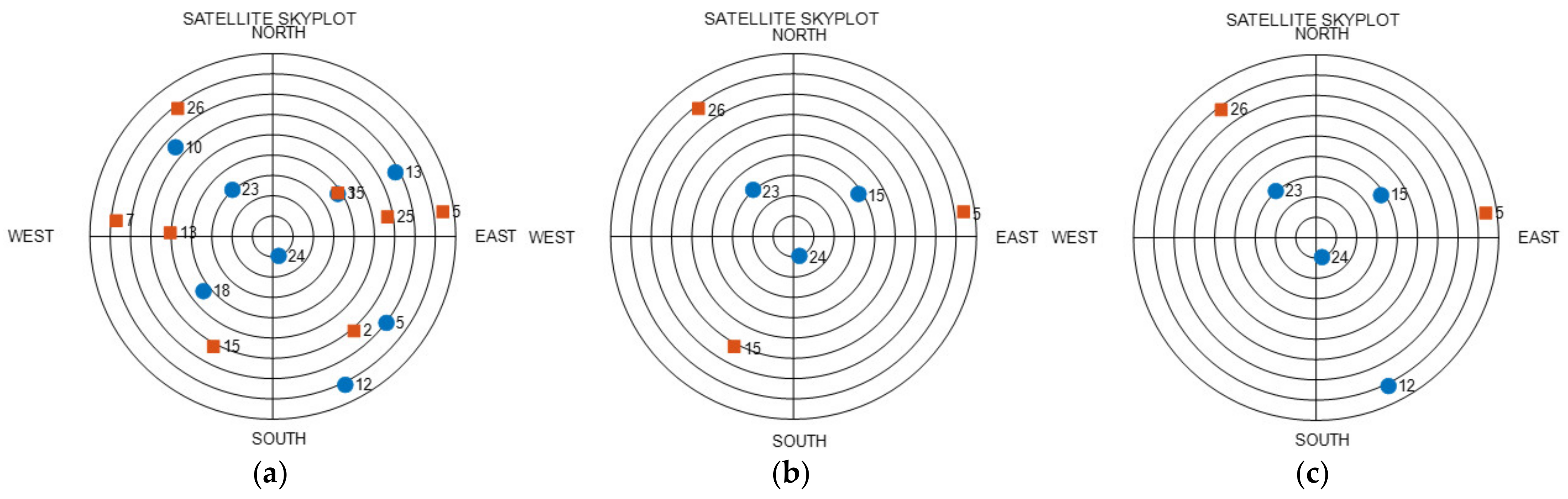 Sensors 22 03475 g008