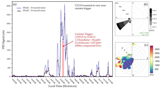Sensors 22 03480 g003