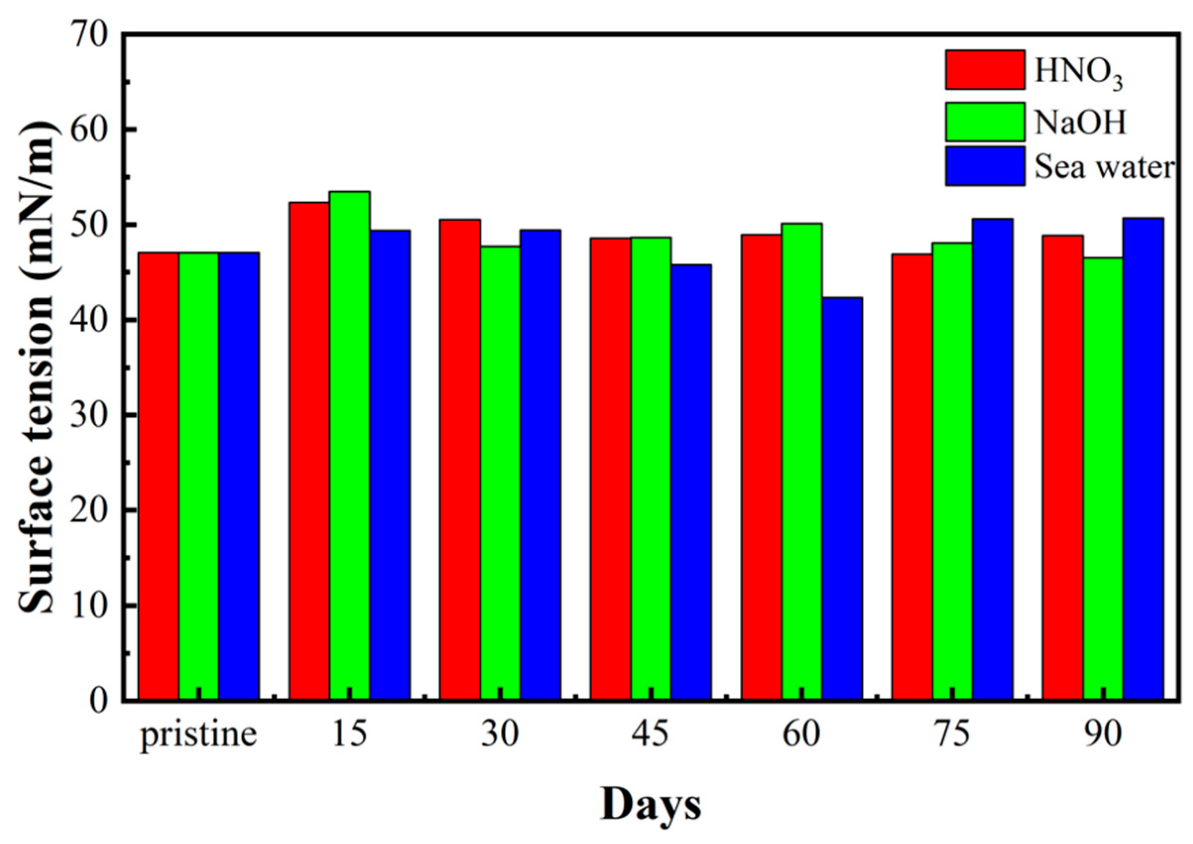 Sensors 22 03481 g005