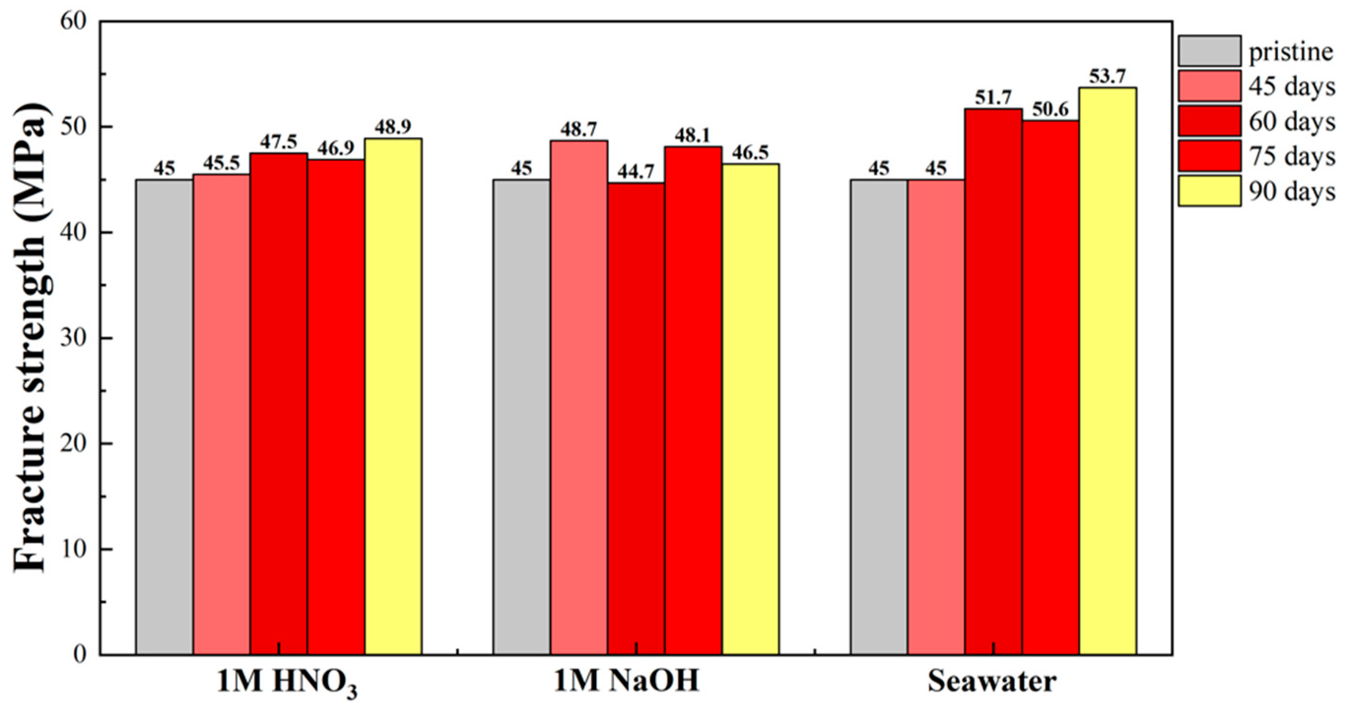 Sensors 22 03481 g006