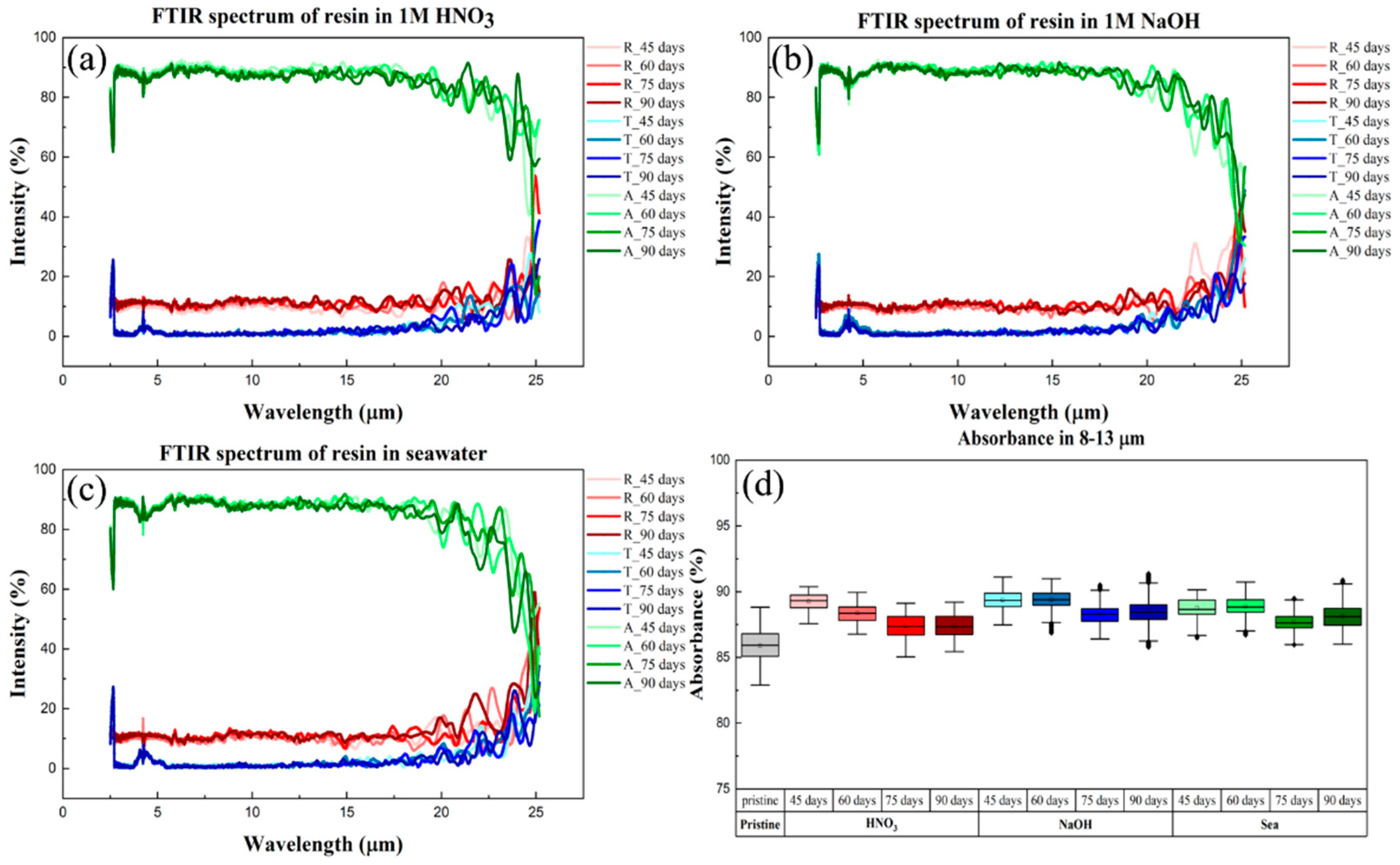 Sensors 22 03481 g008
