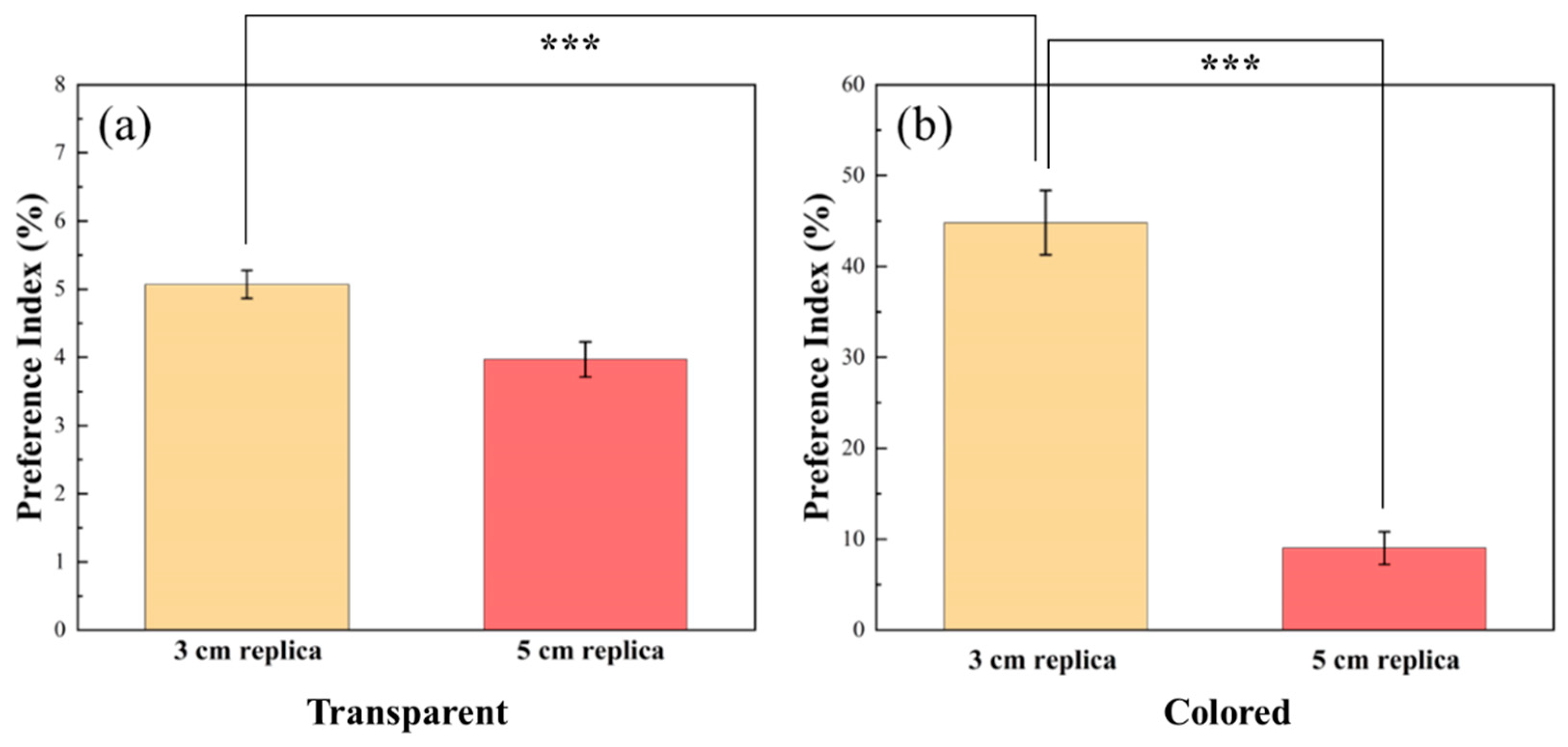 Sensors 22 03481 g009