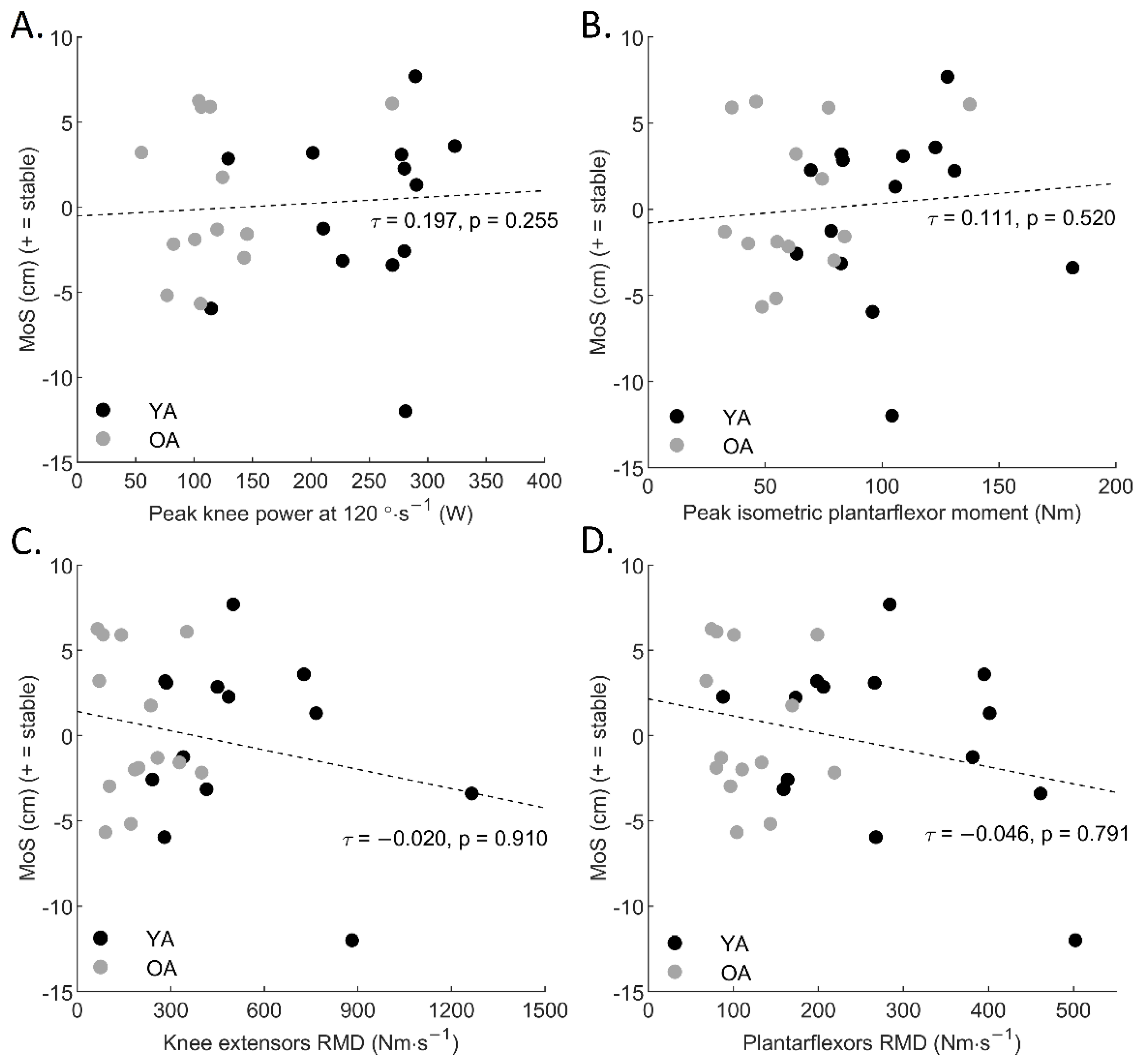 Sensors 22 03483 g002