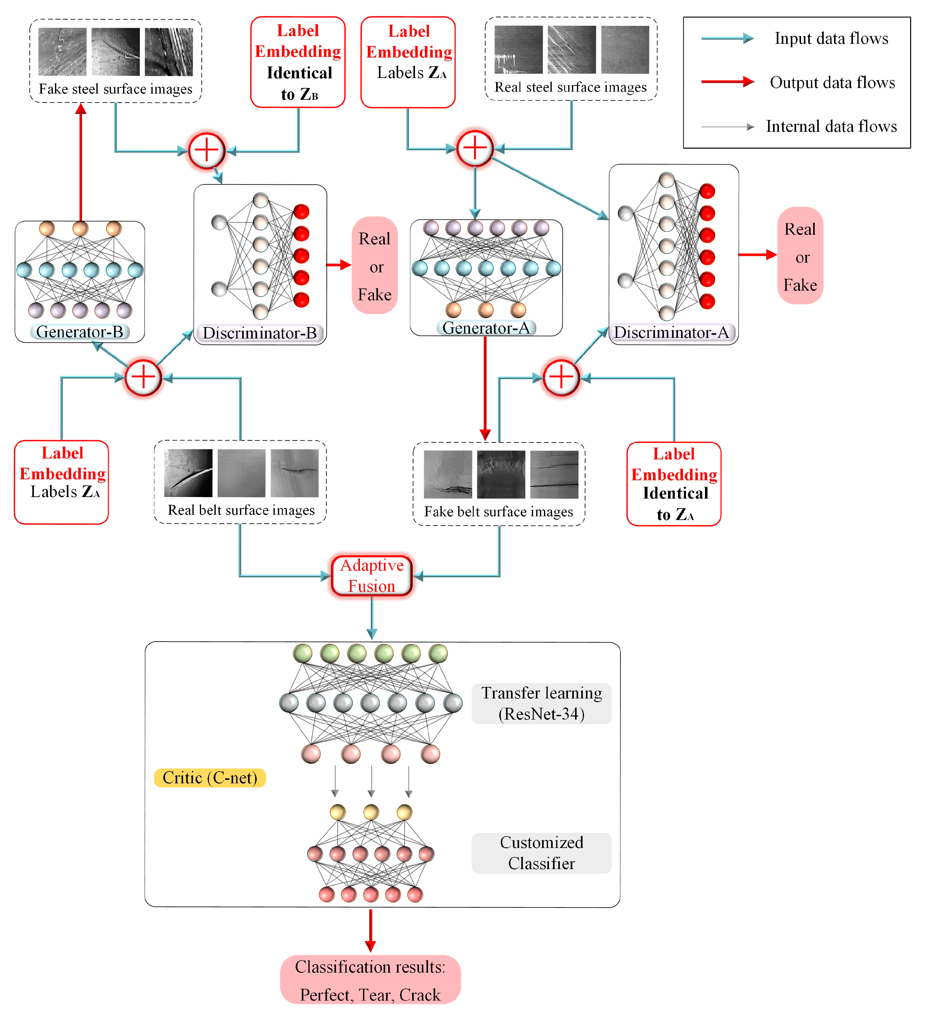 Sensors 22 03485 g001