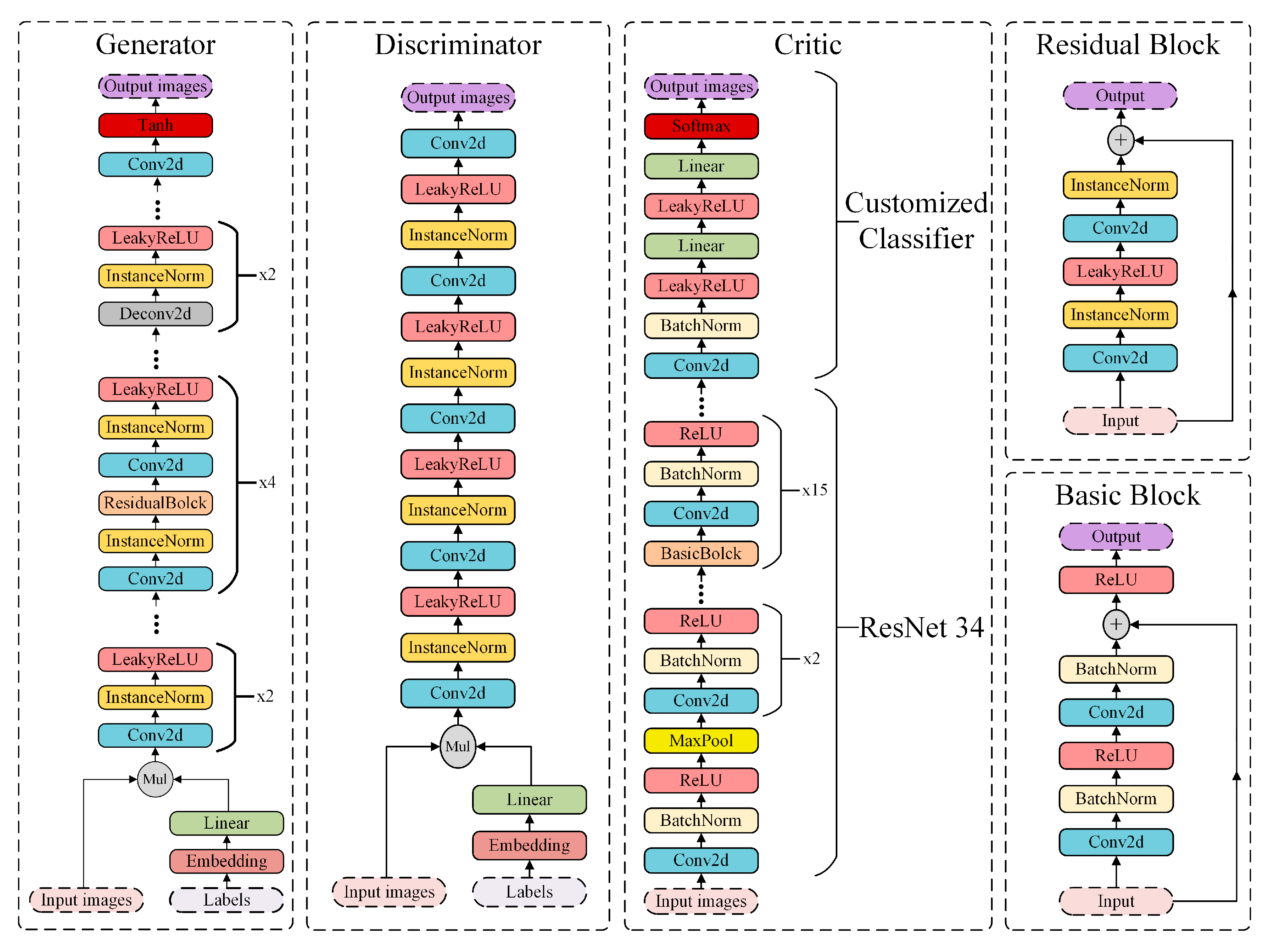 Sensors 22 03485 g002