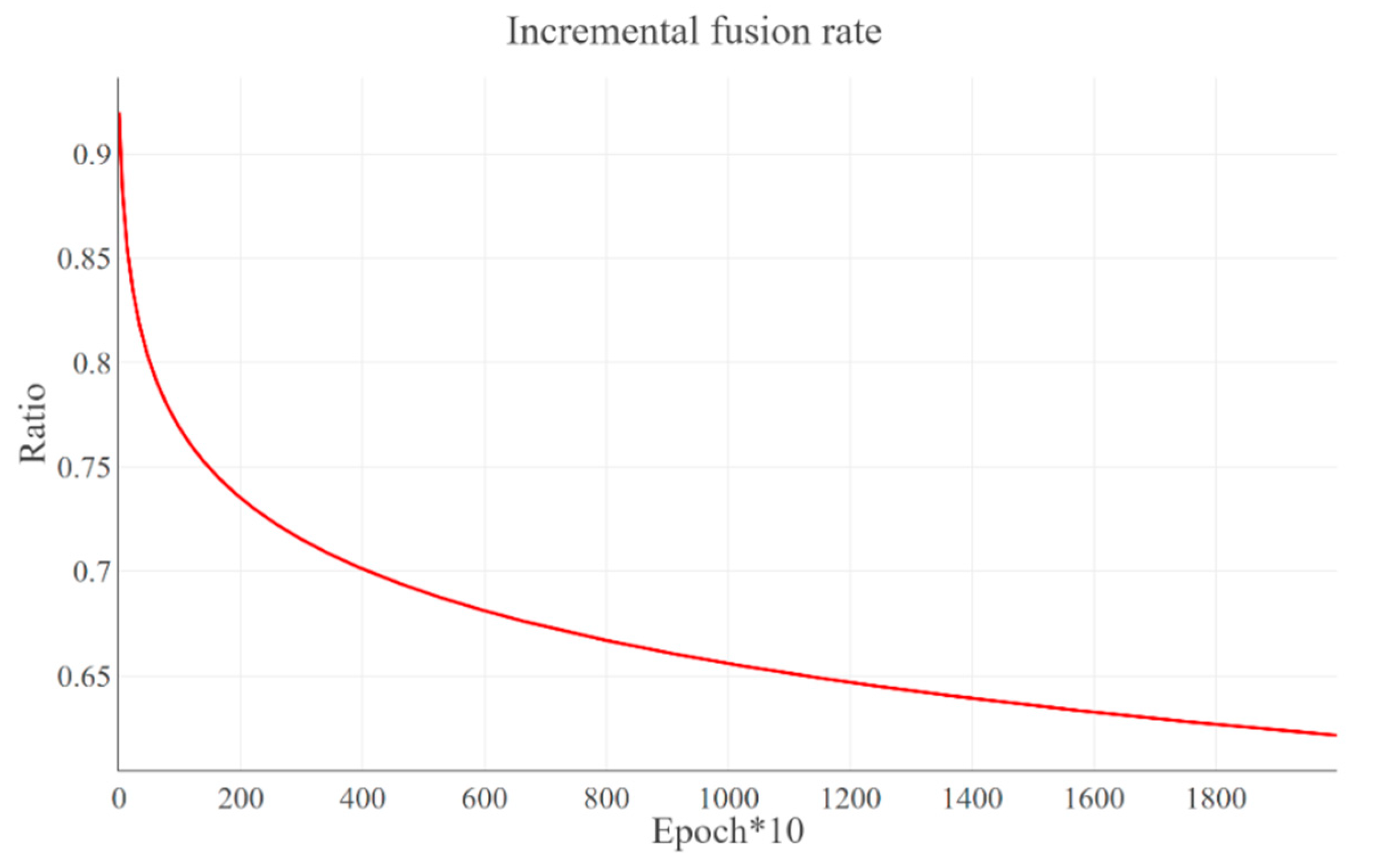 Sensors 22 03485 g003