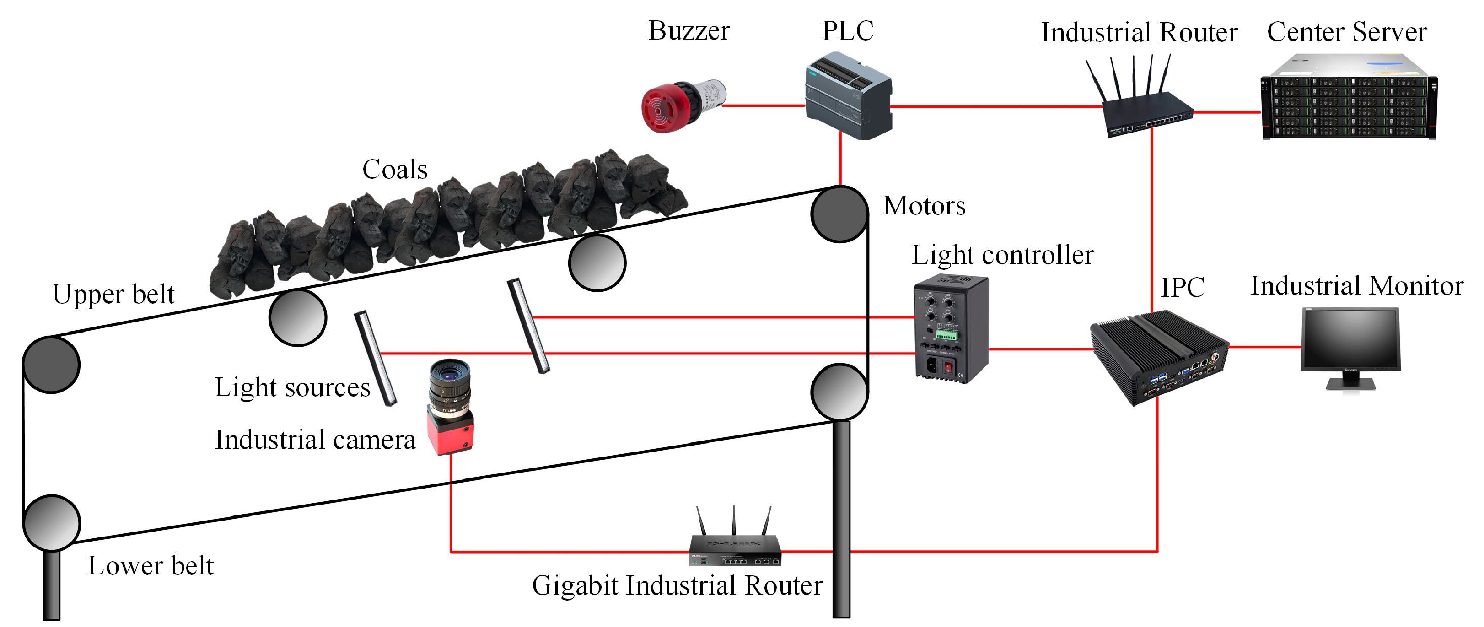 Sensors 22 03485 g004