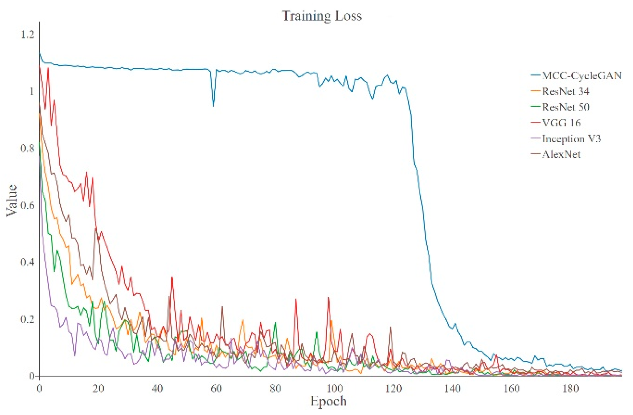 Sensors 22 03485 g006