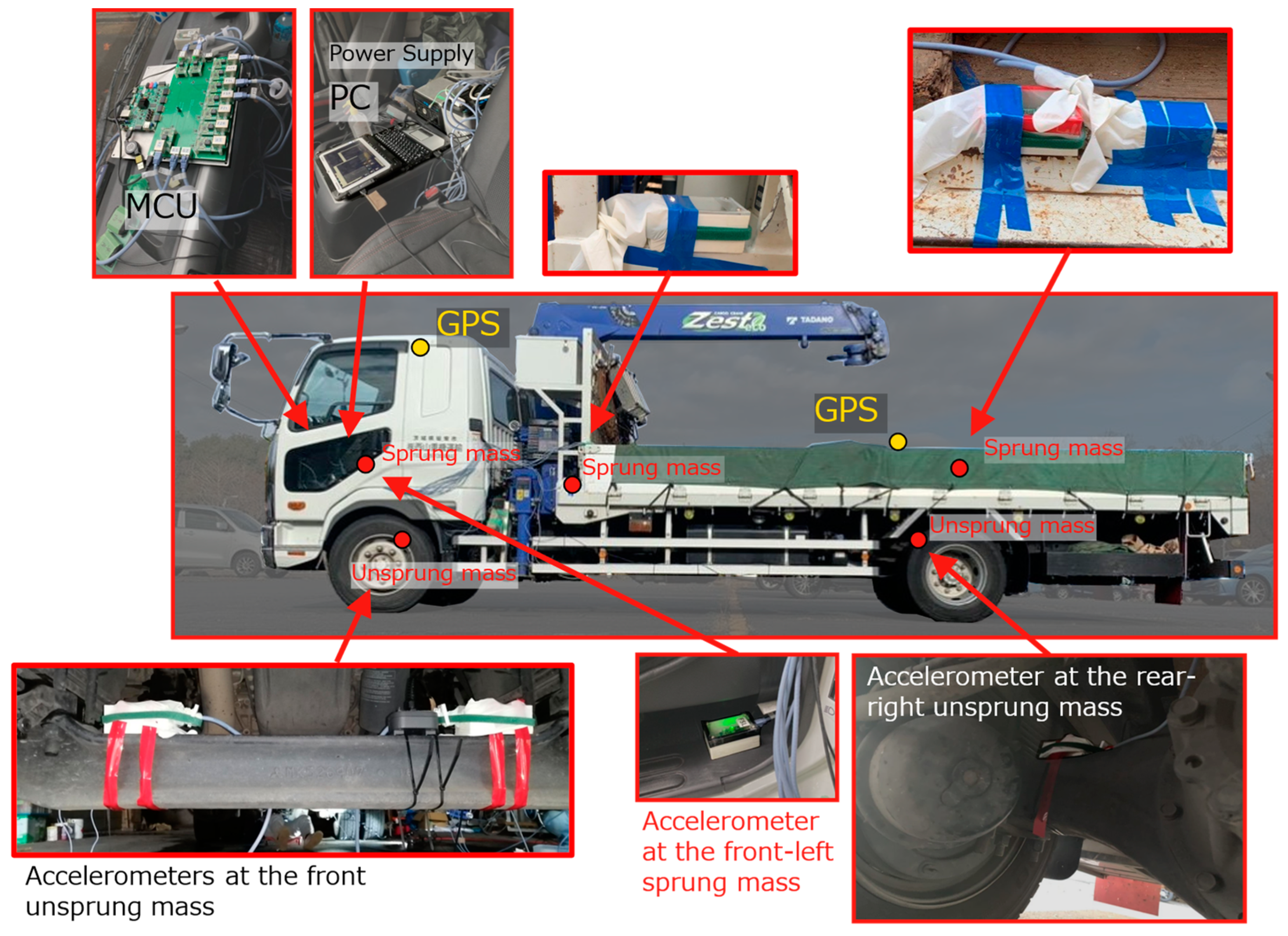 Sensors 22 03486 g001