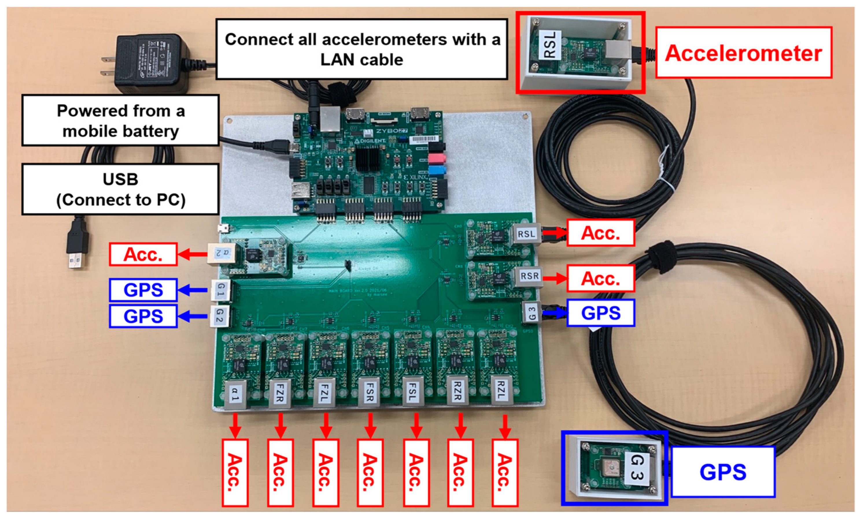 Sensors 22 03486 g002