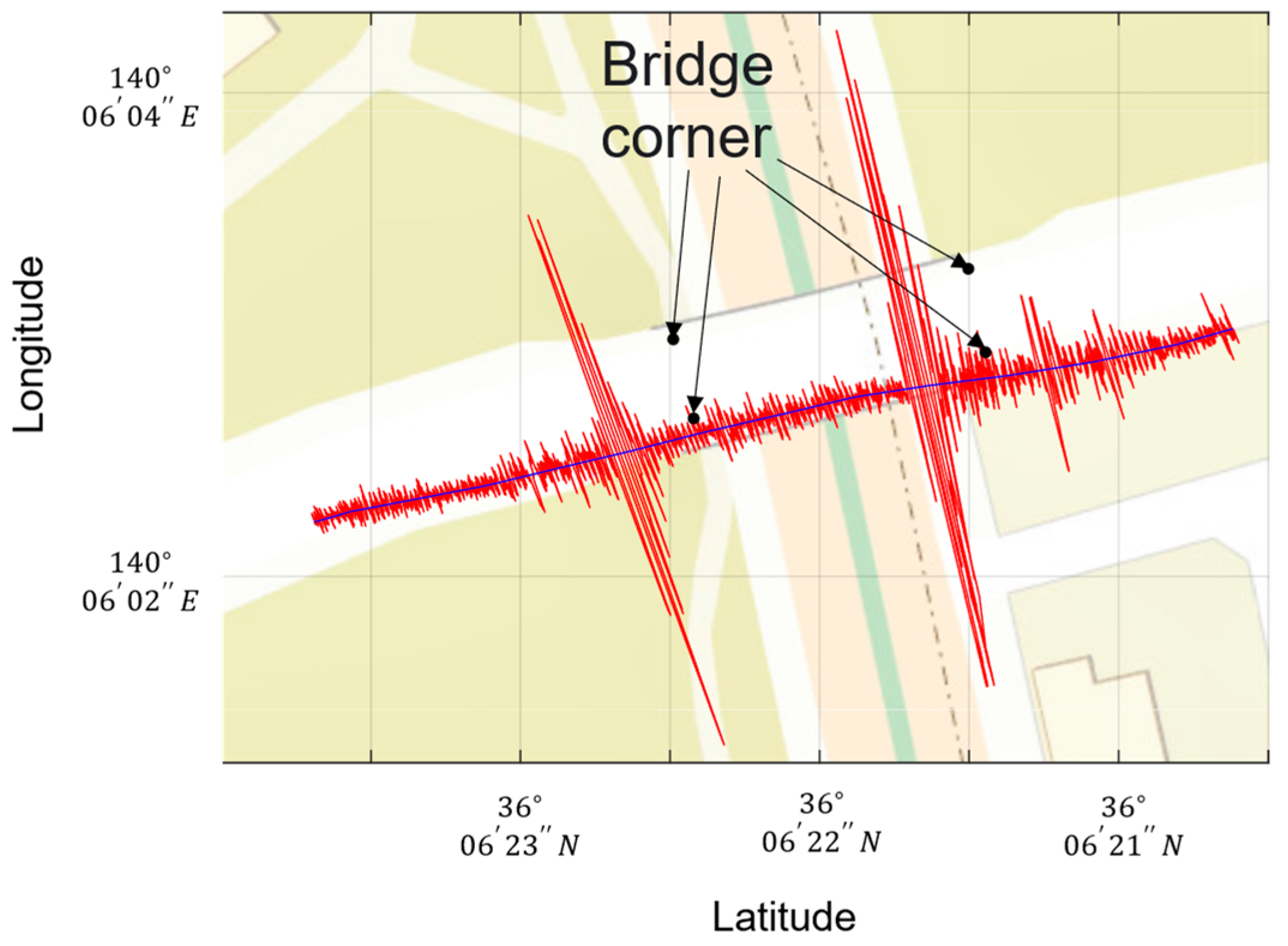 Sensors 22 03486 g006