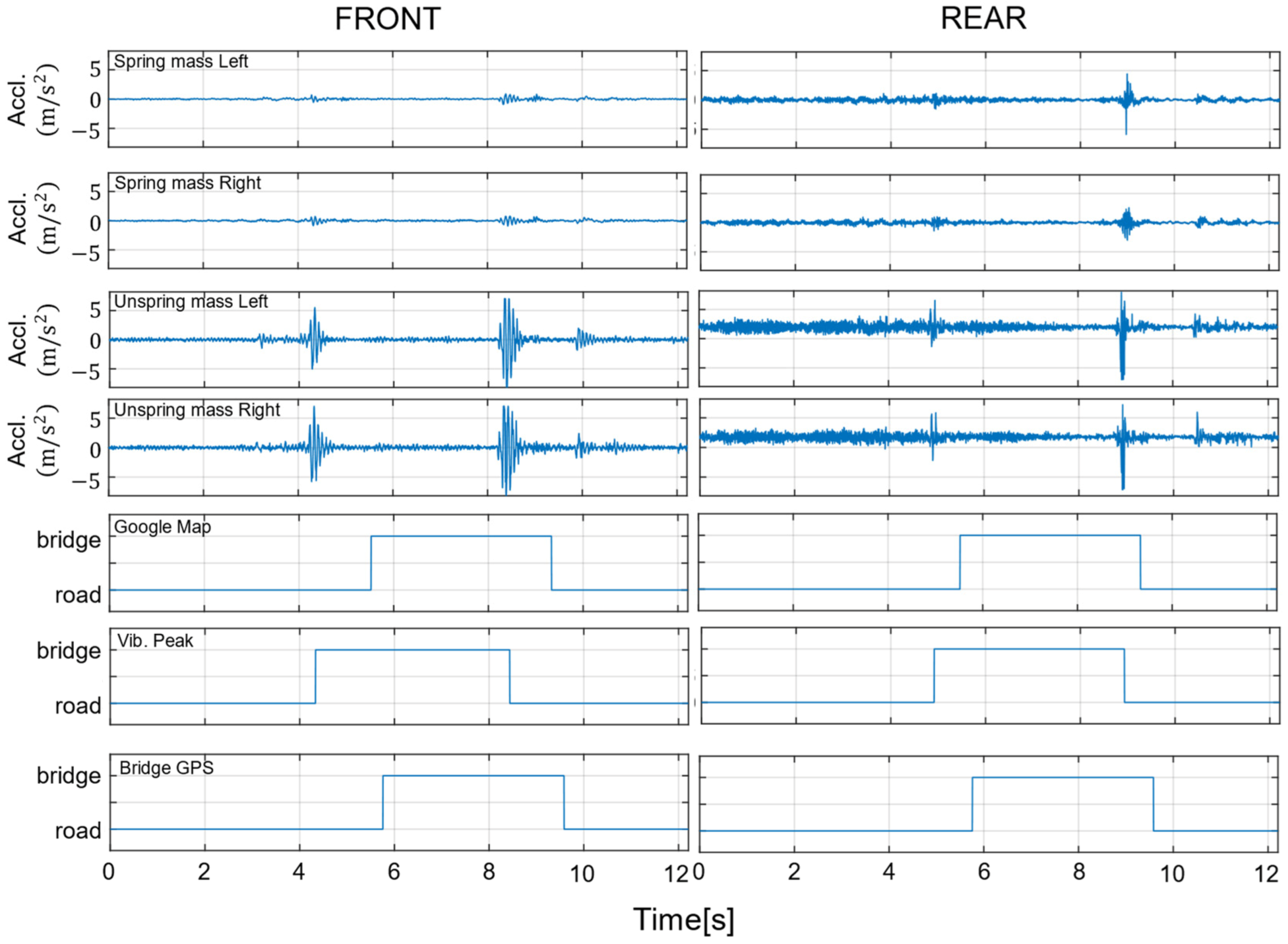 Sensors 22 03486 g007