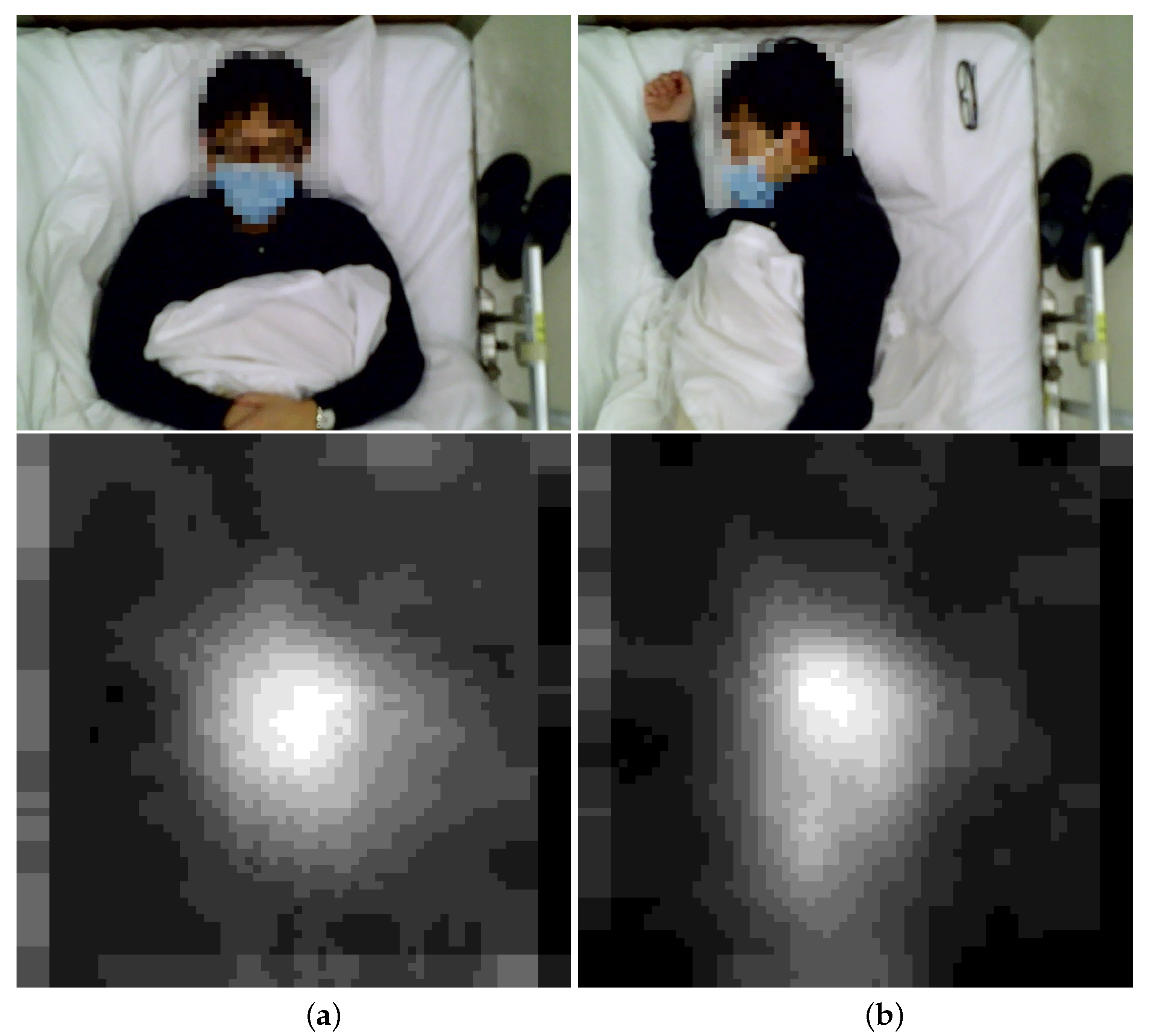 Sensors 22 03491 g001