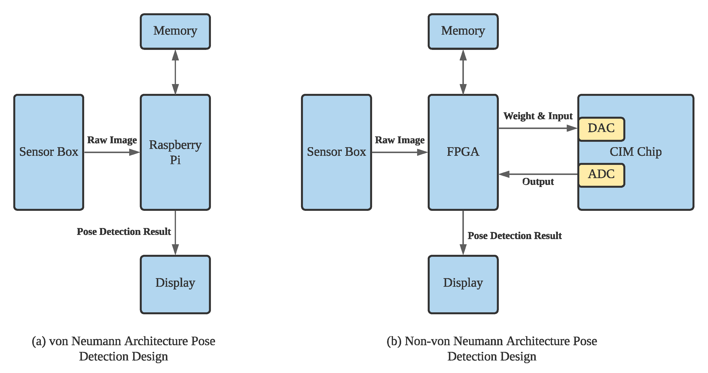 Sensors 22 03491 g002