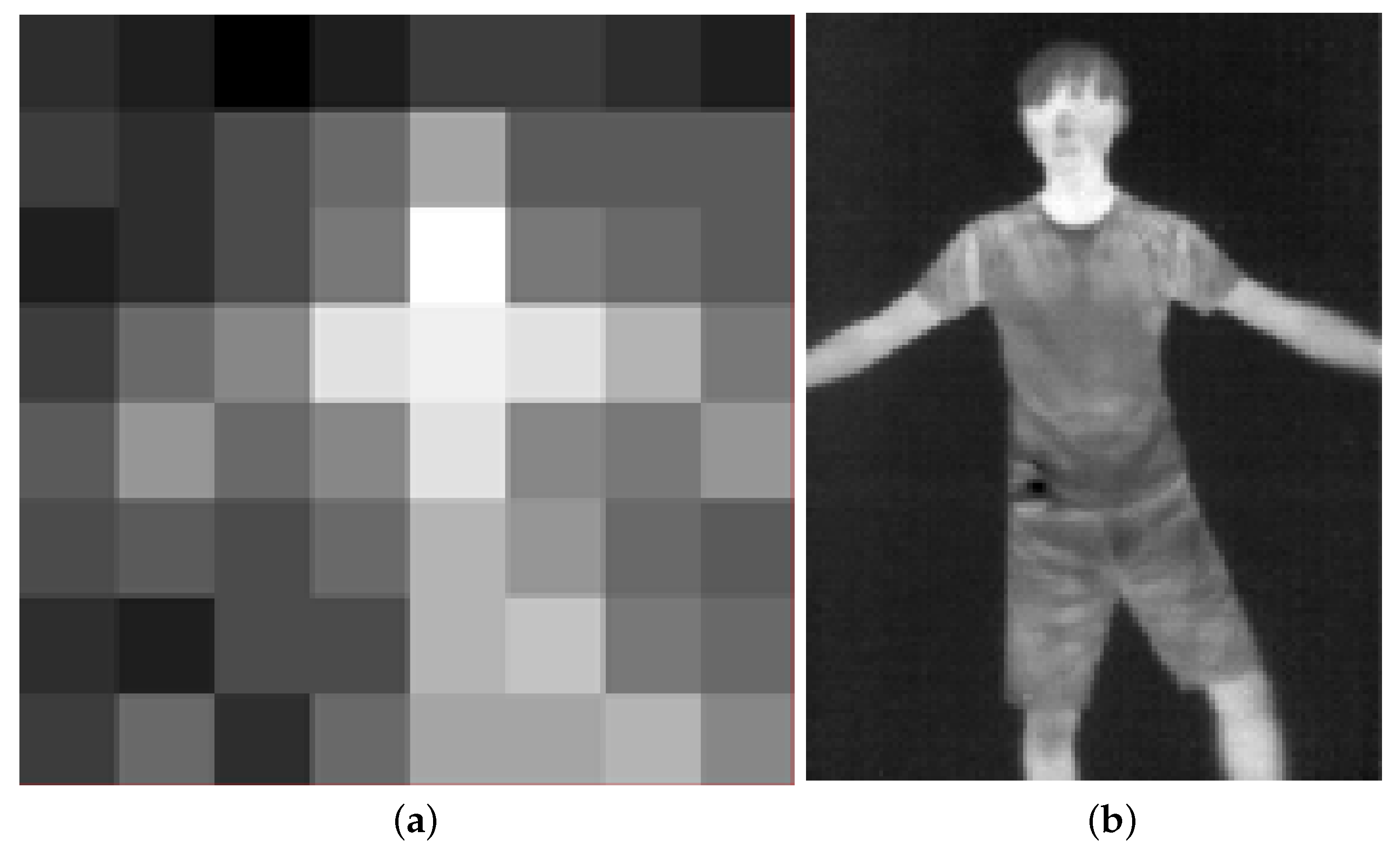 Sensors 22 03491 g003