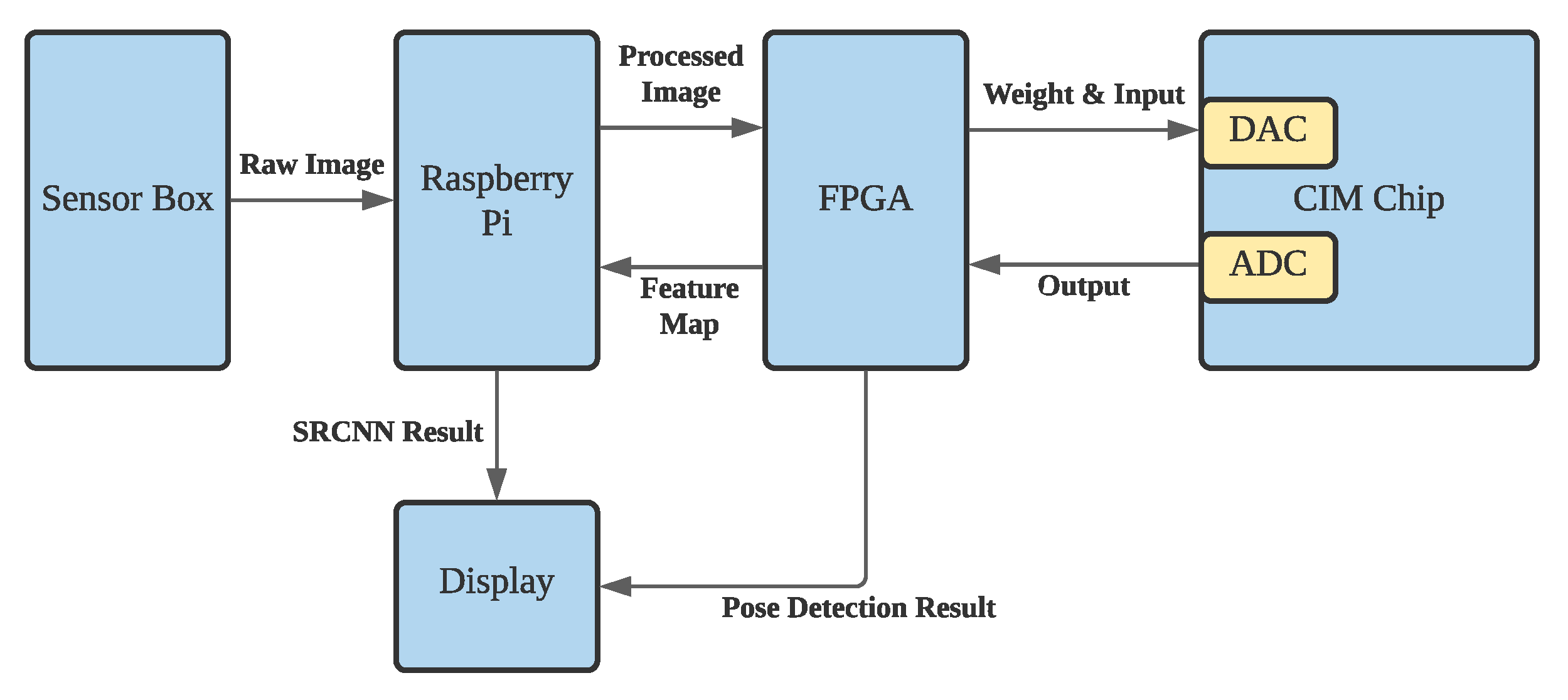 Sensors 22 03491 g005