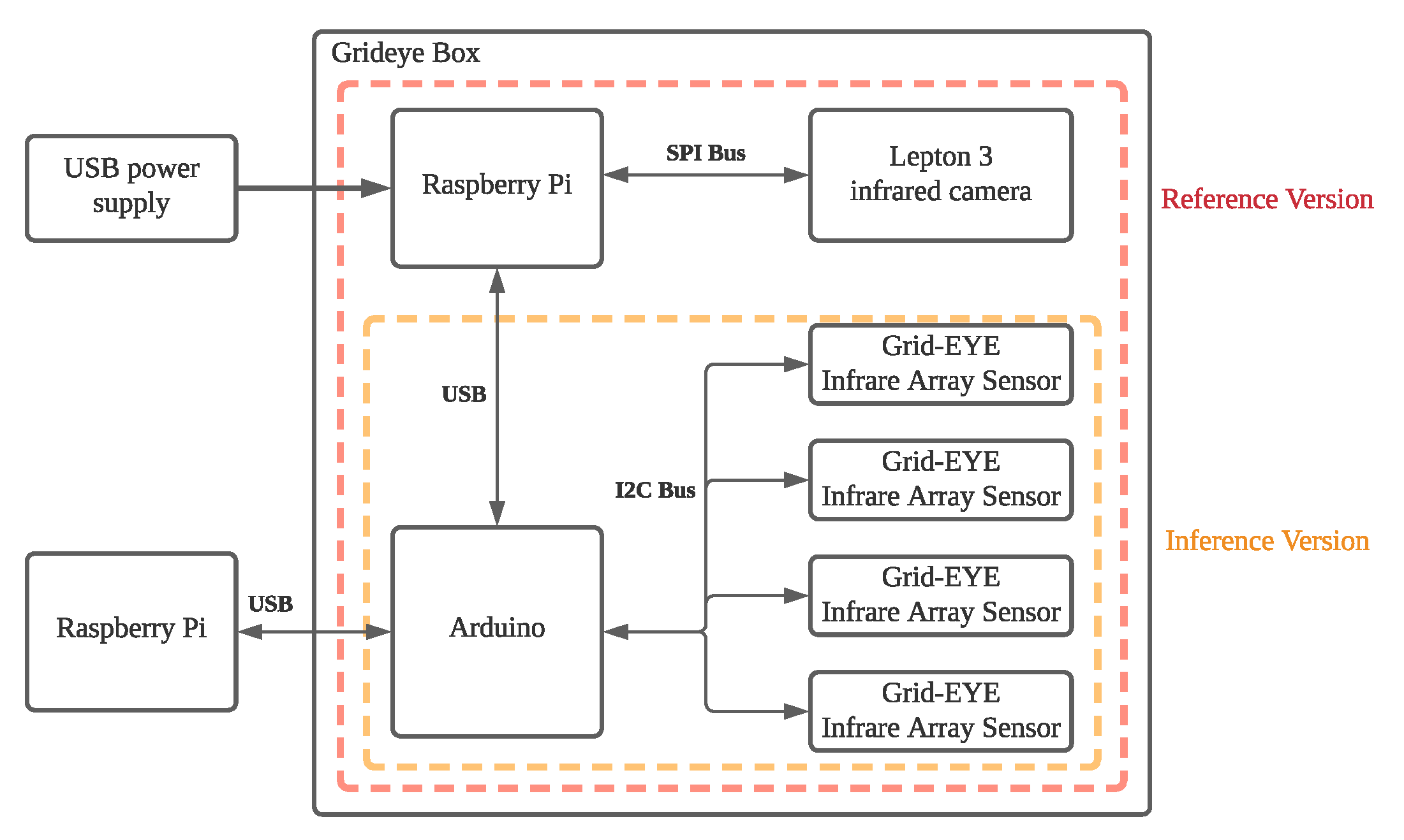 Sensors 22 03491 g006