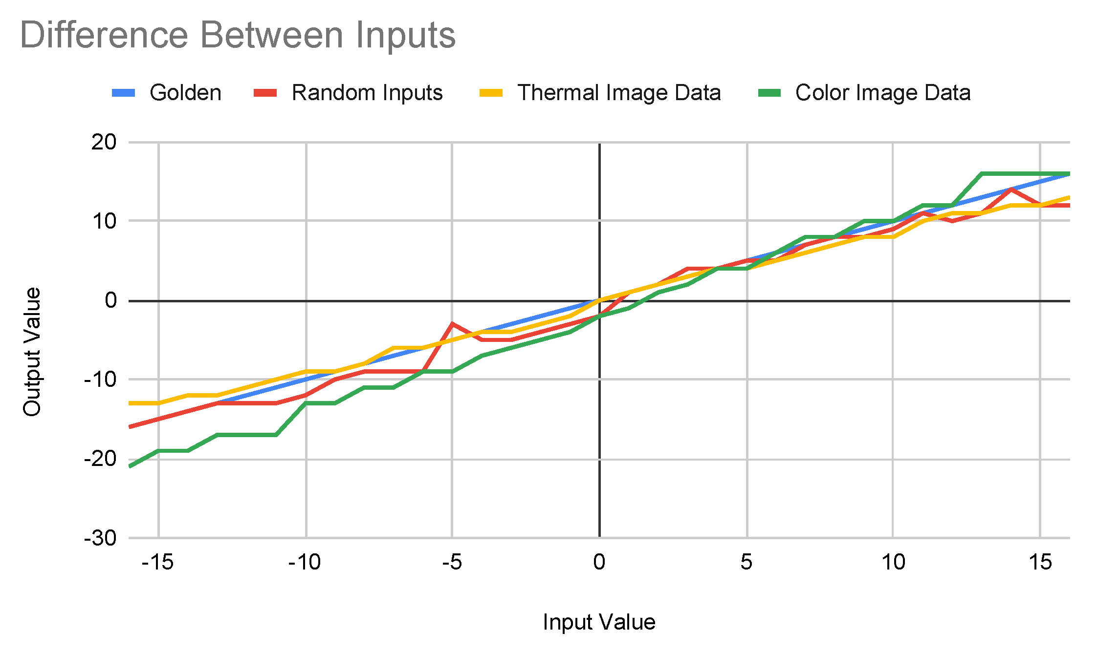 Sensors 22 03491 g007
