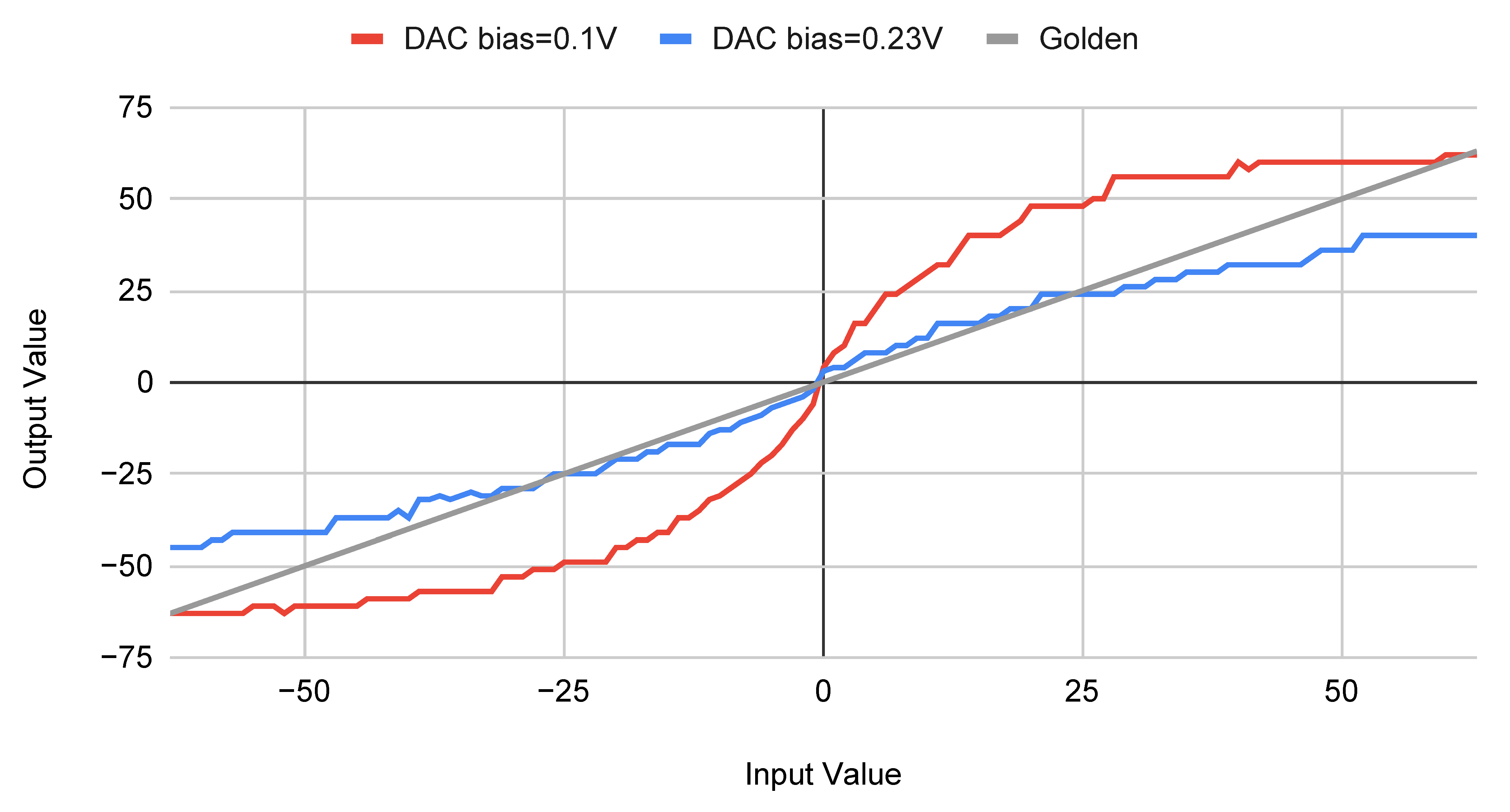 Sensors 22 03491 g008
